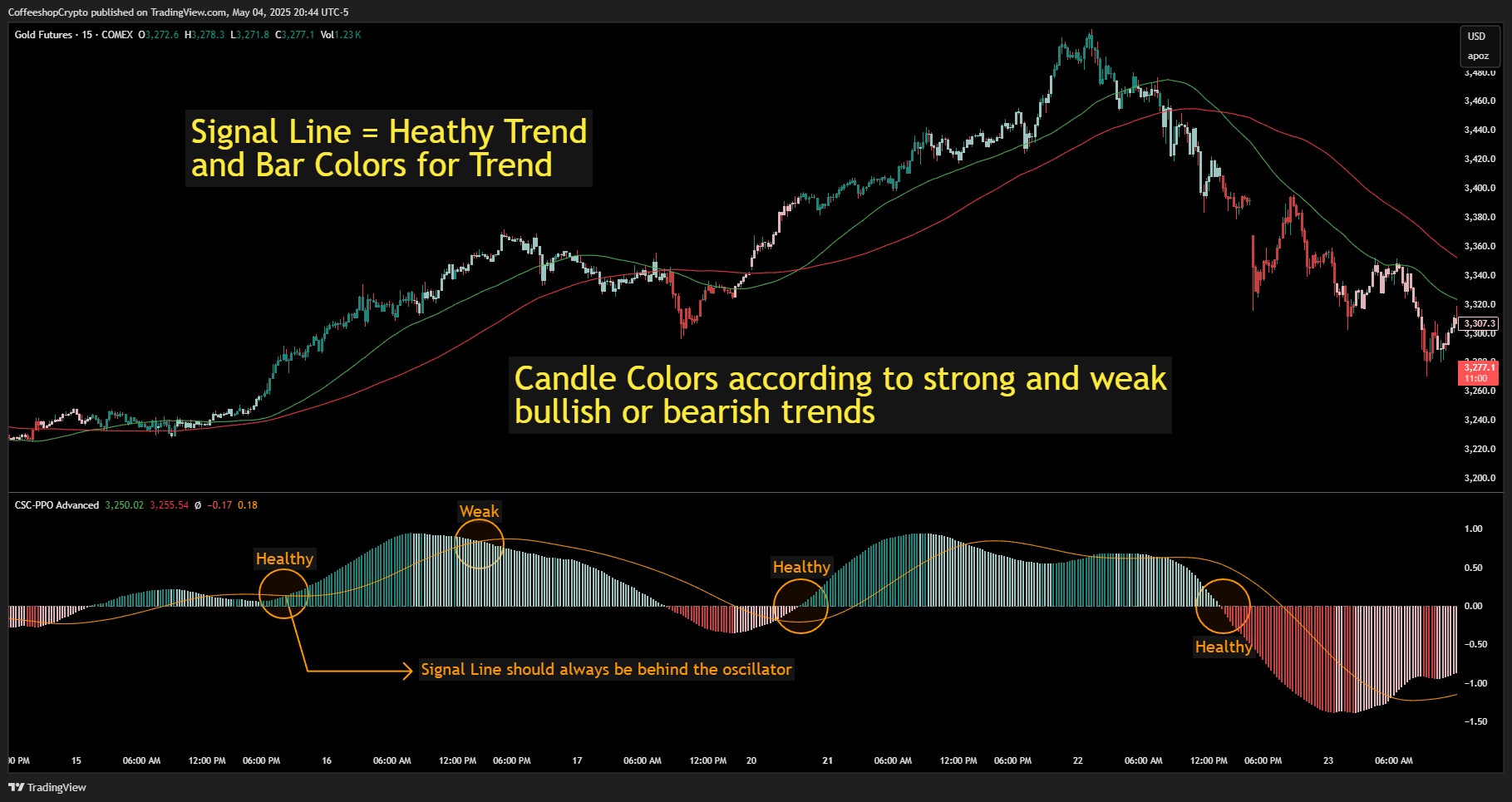 COMEX_DL:GC1! Chart Image by CoffeeshopCrypto