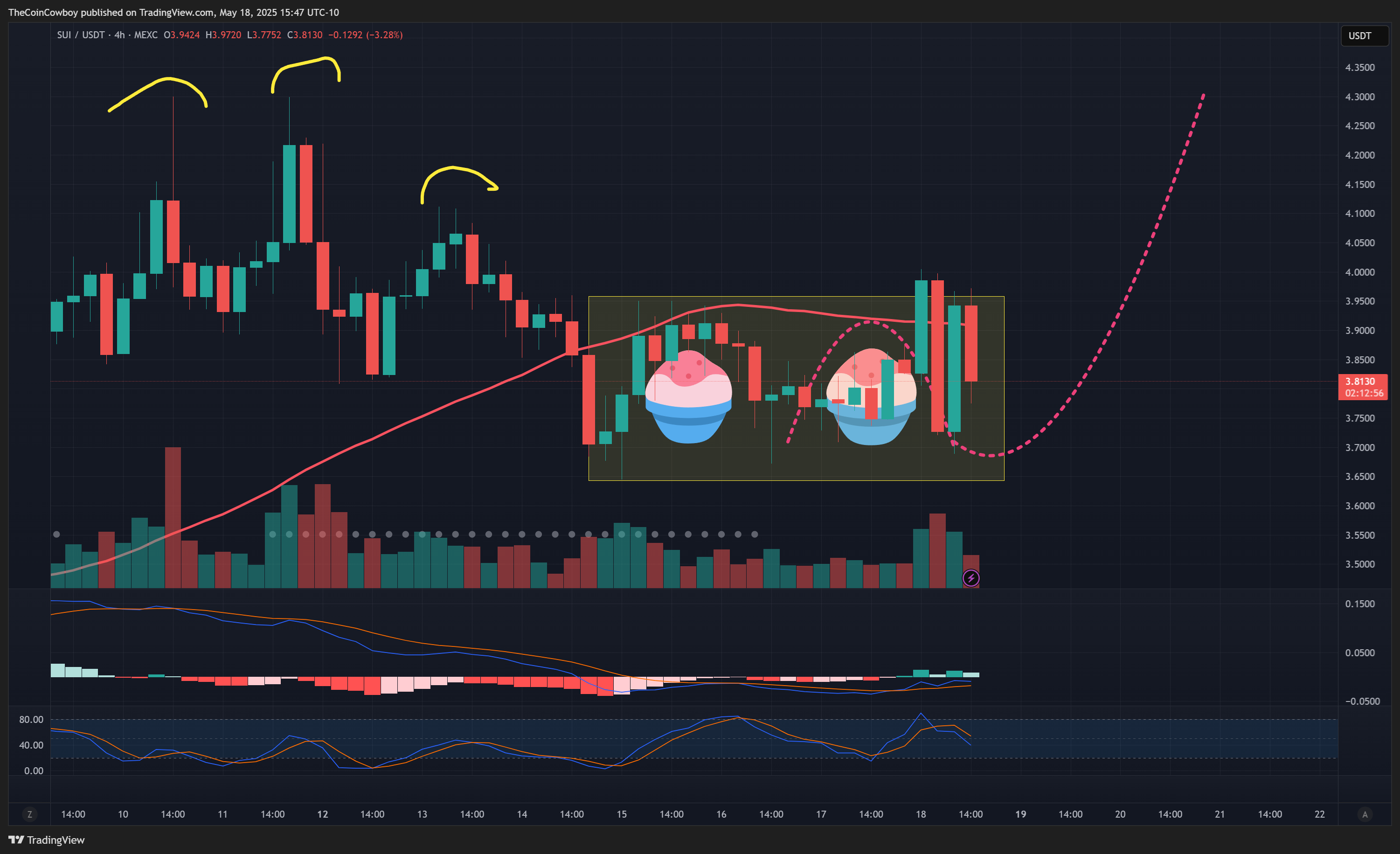 MEXC:SUIUSDT Chart Image by TheCoinCowboy