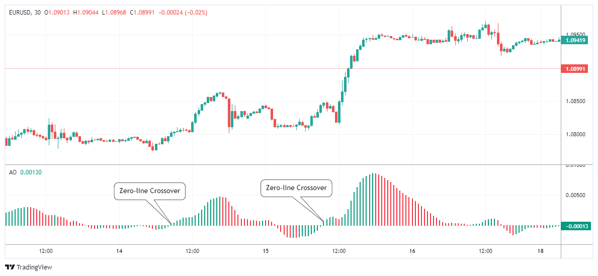 EURUSD Chart Image