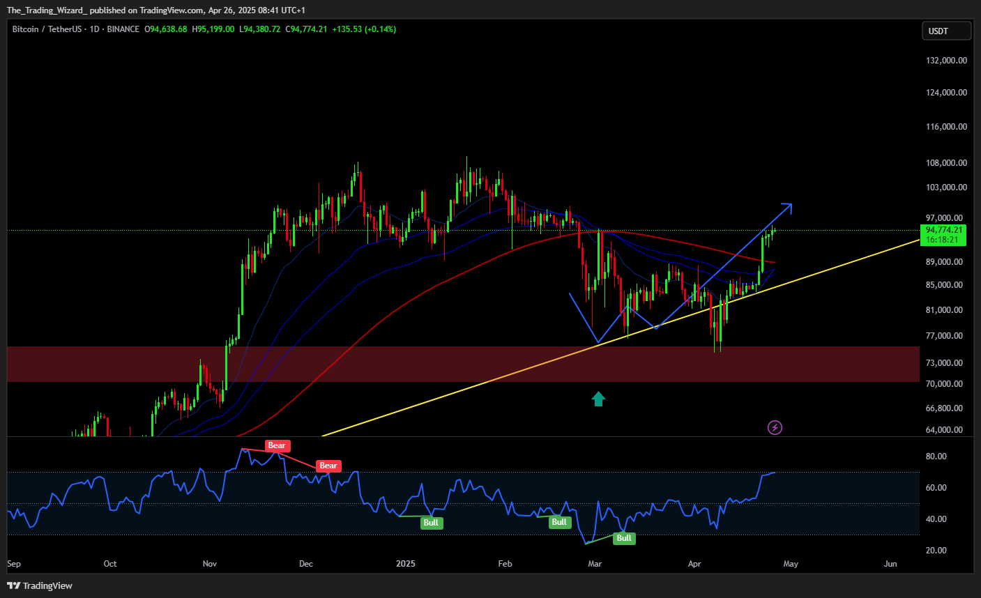 BINANCE:BTCUSDT Chart Image by The_Trading_Wizard_