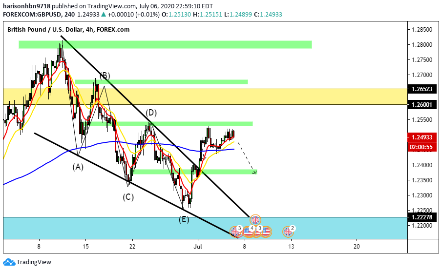  Chart Image