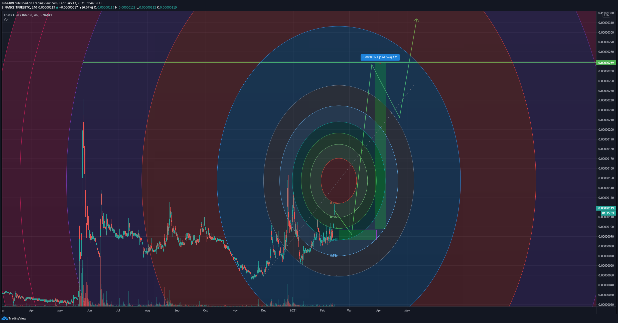  Chart Image