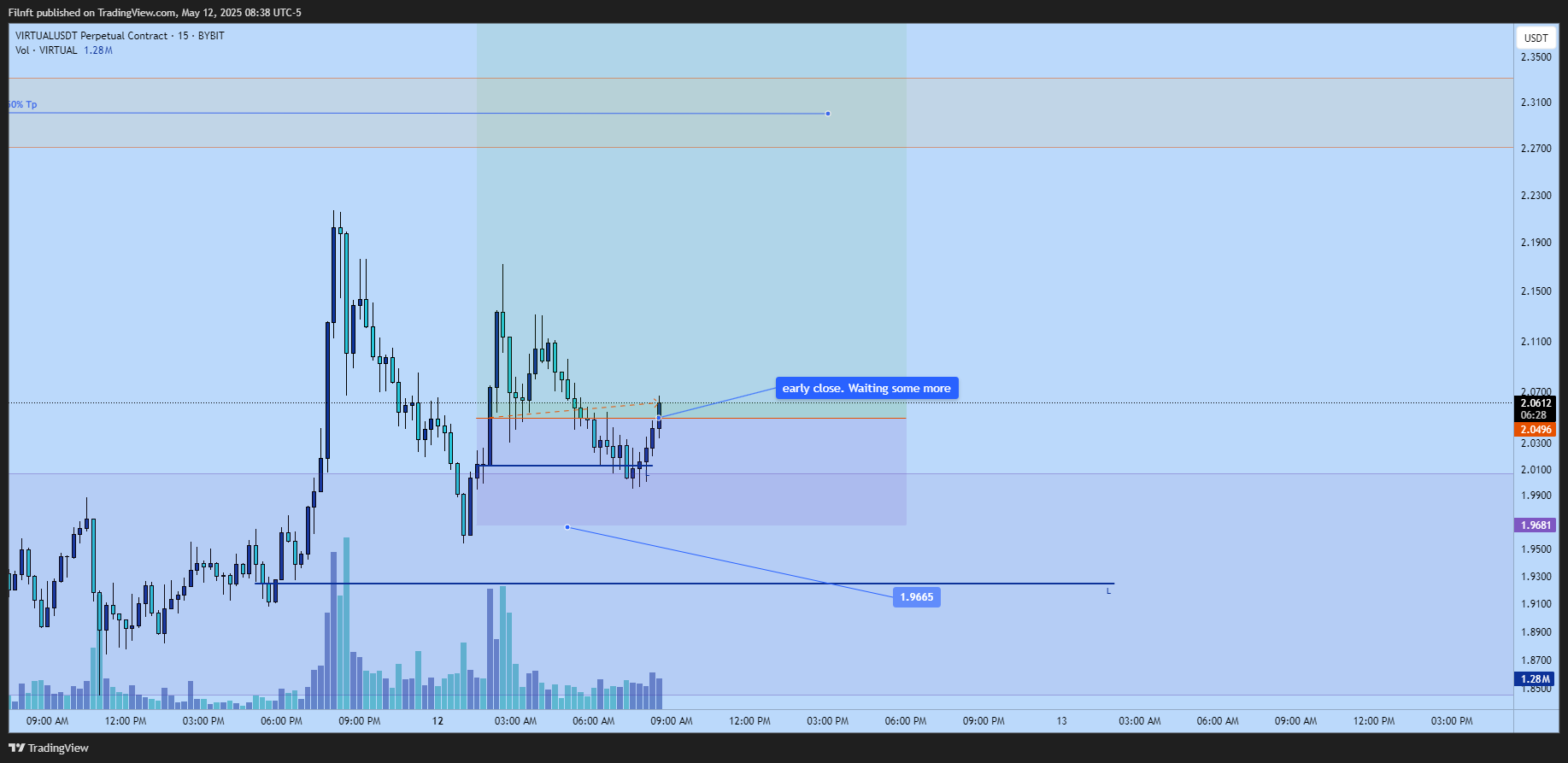 BYBIT:VIRTUALUSDT.P Chart Image by Filnft