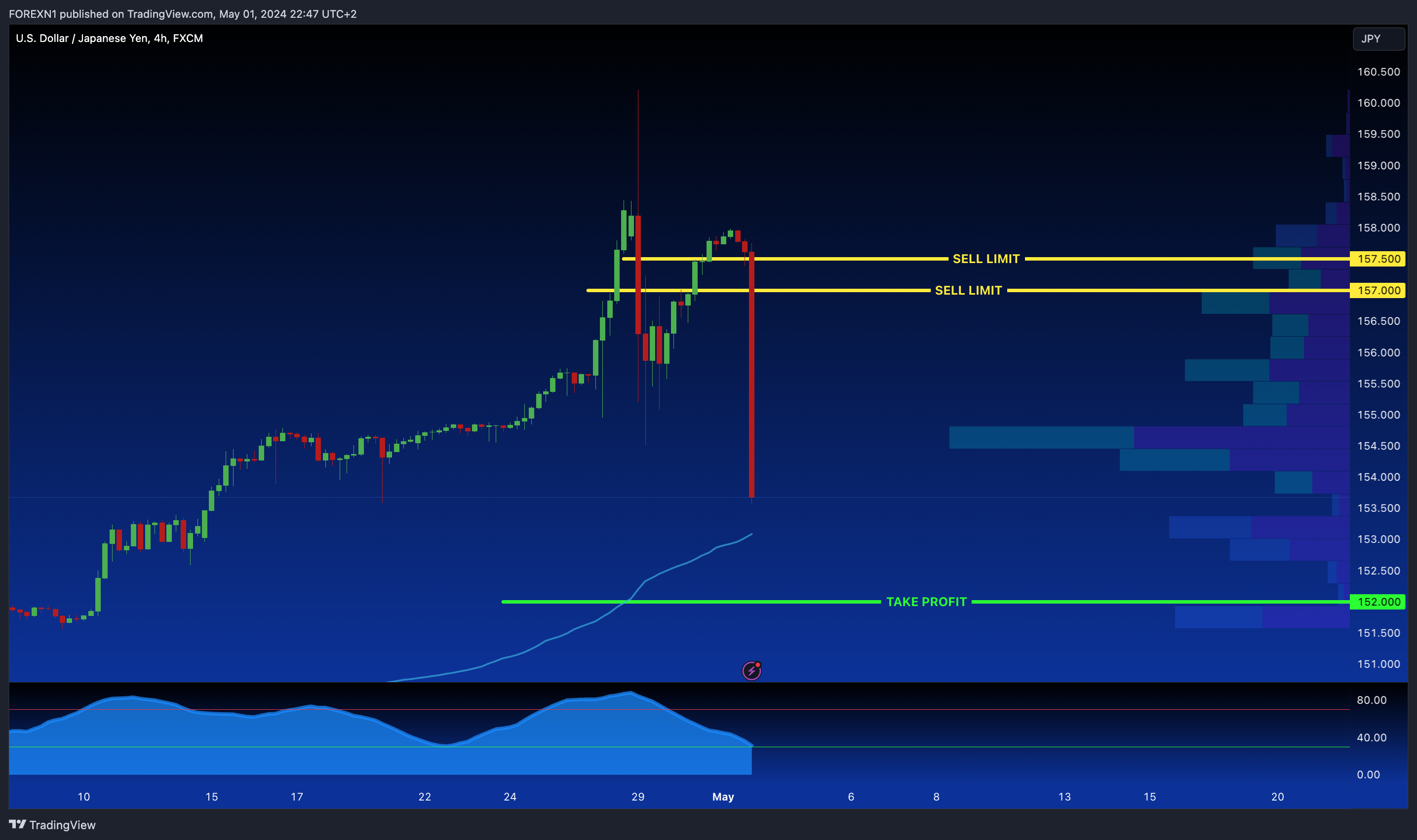 FX:USDJPY Chart Image by FOREXN1