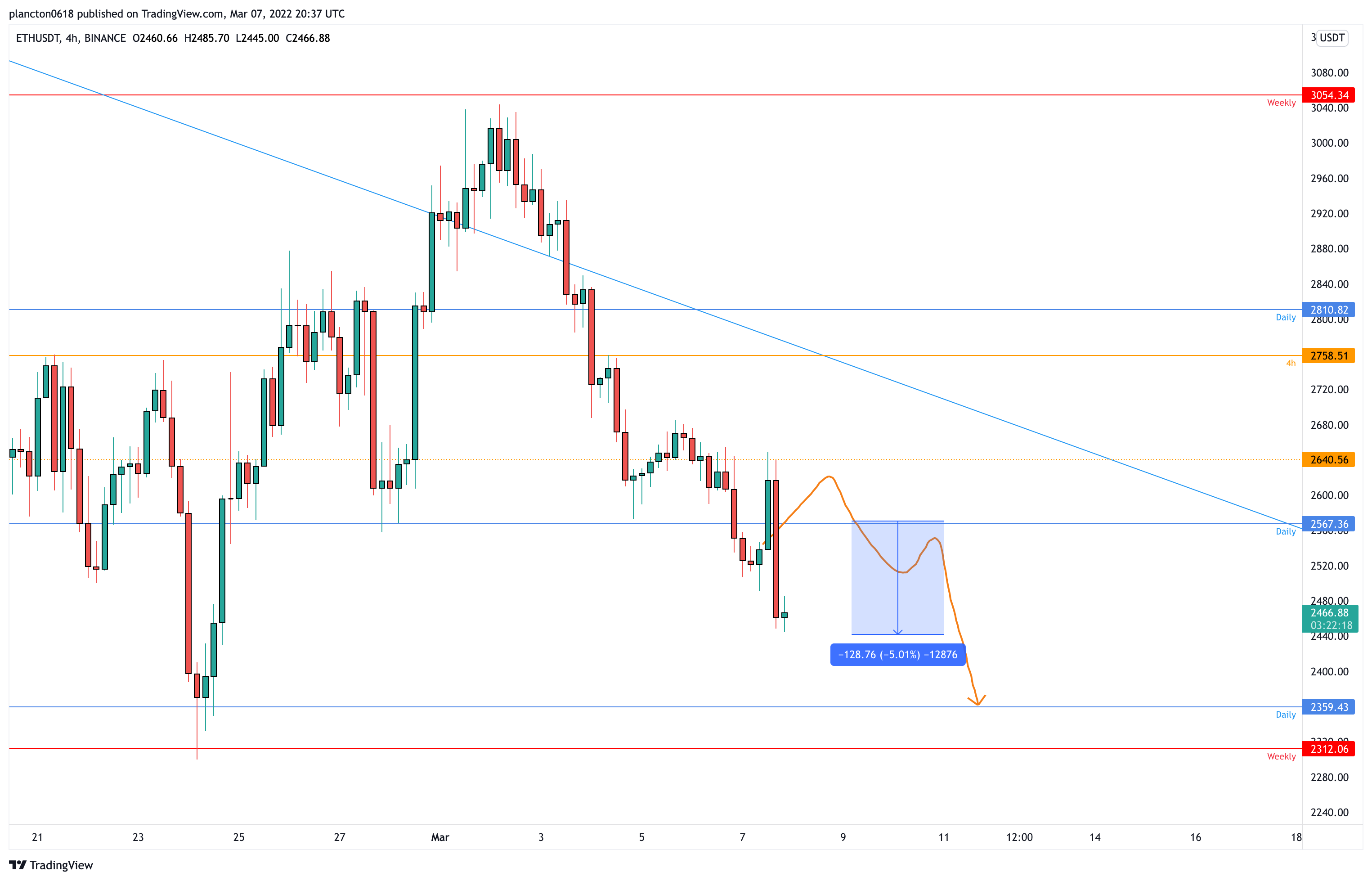 BINANCE:ETHUSDT Chart Image by InkyGrip