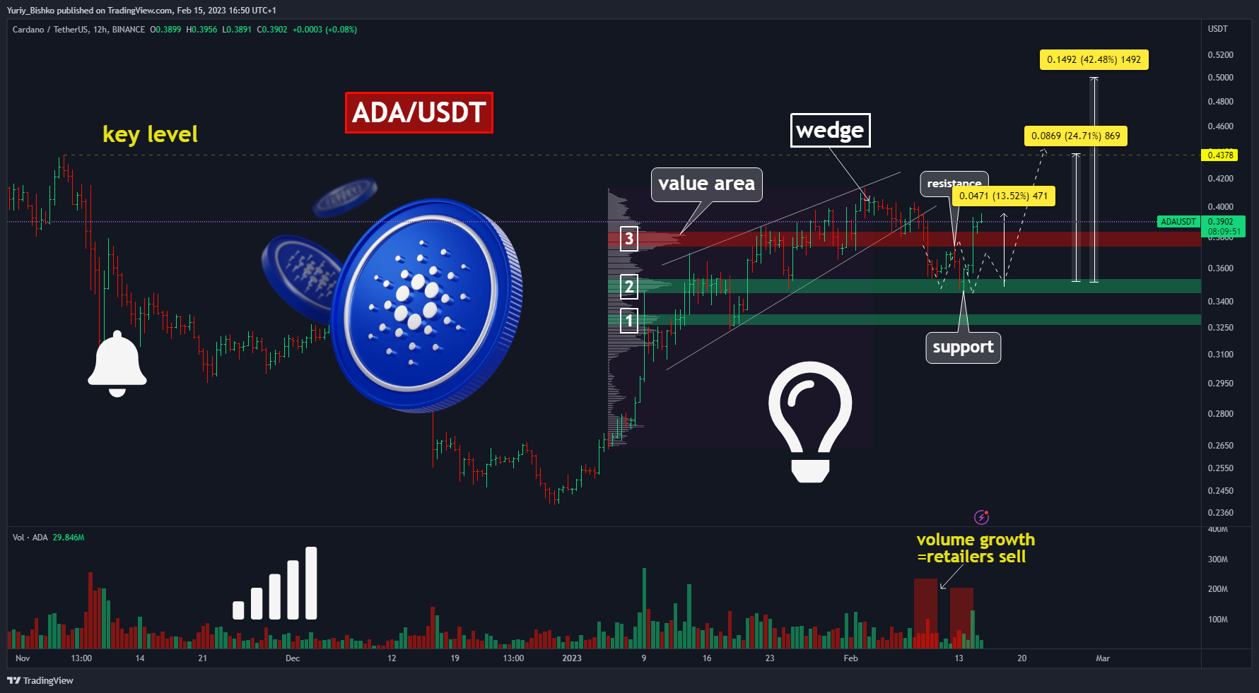 BINANCE:ADAUSDT Chart Image by Yuriy_Bishko