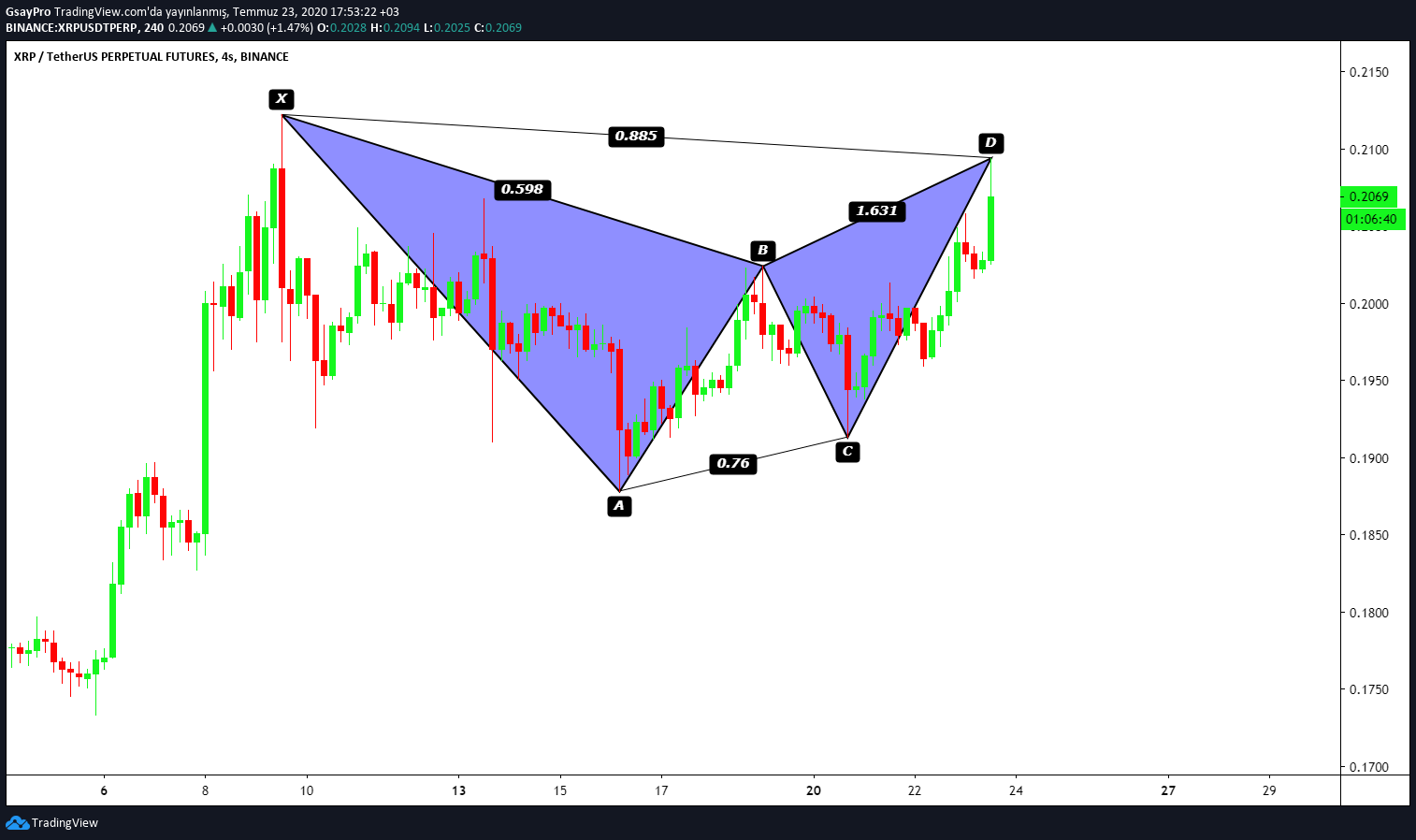  Chart Image