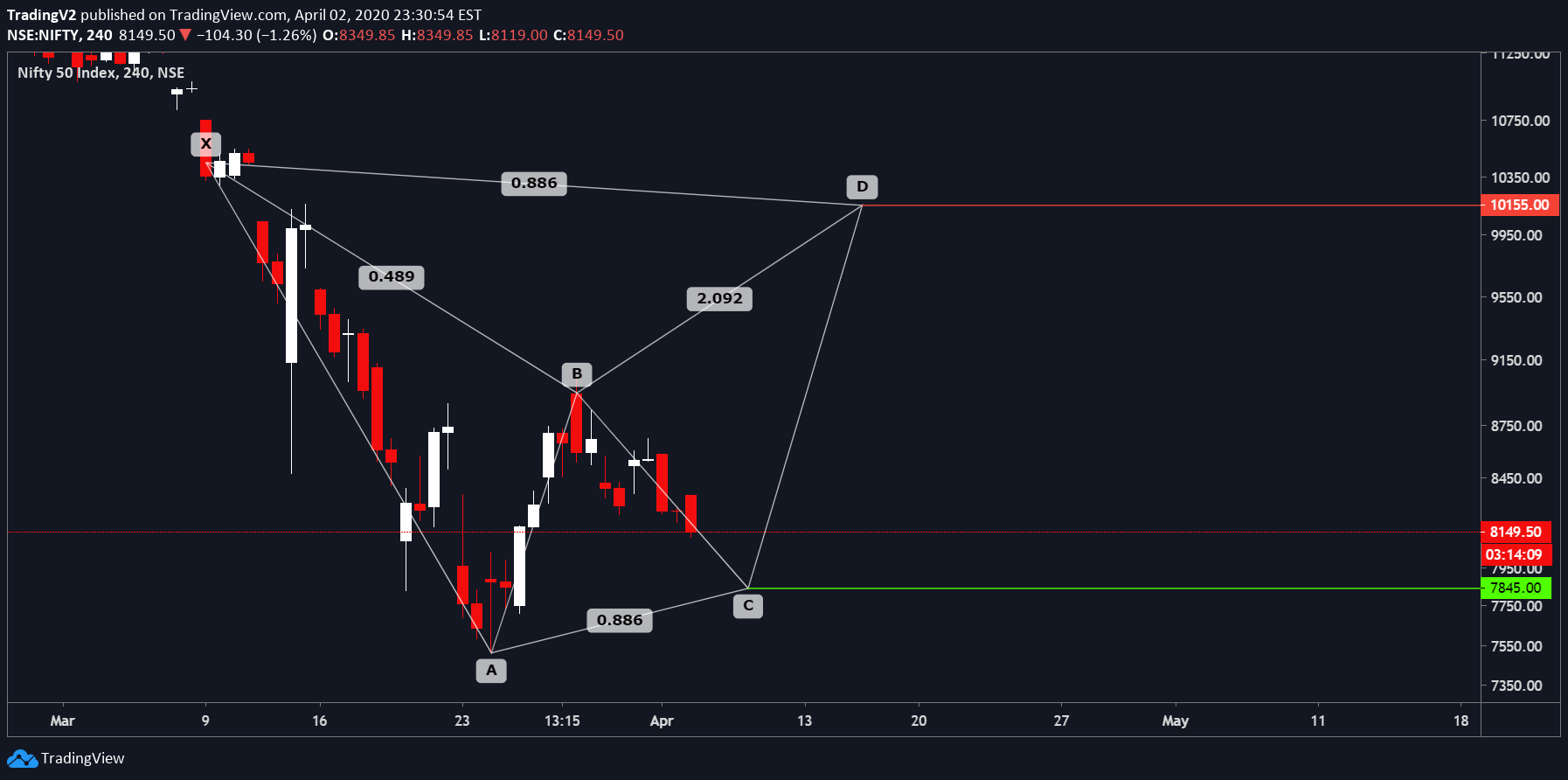  Chart Image