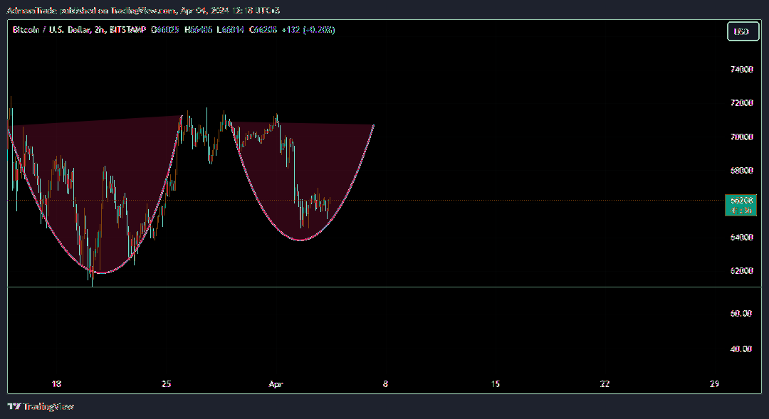 BITSTAMP:BTCUSD Chart Image by AdmamTrade