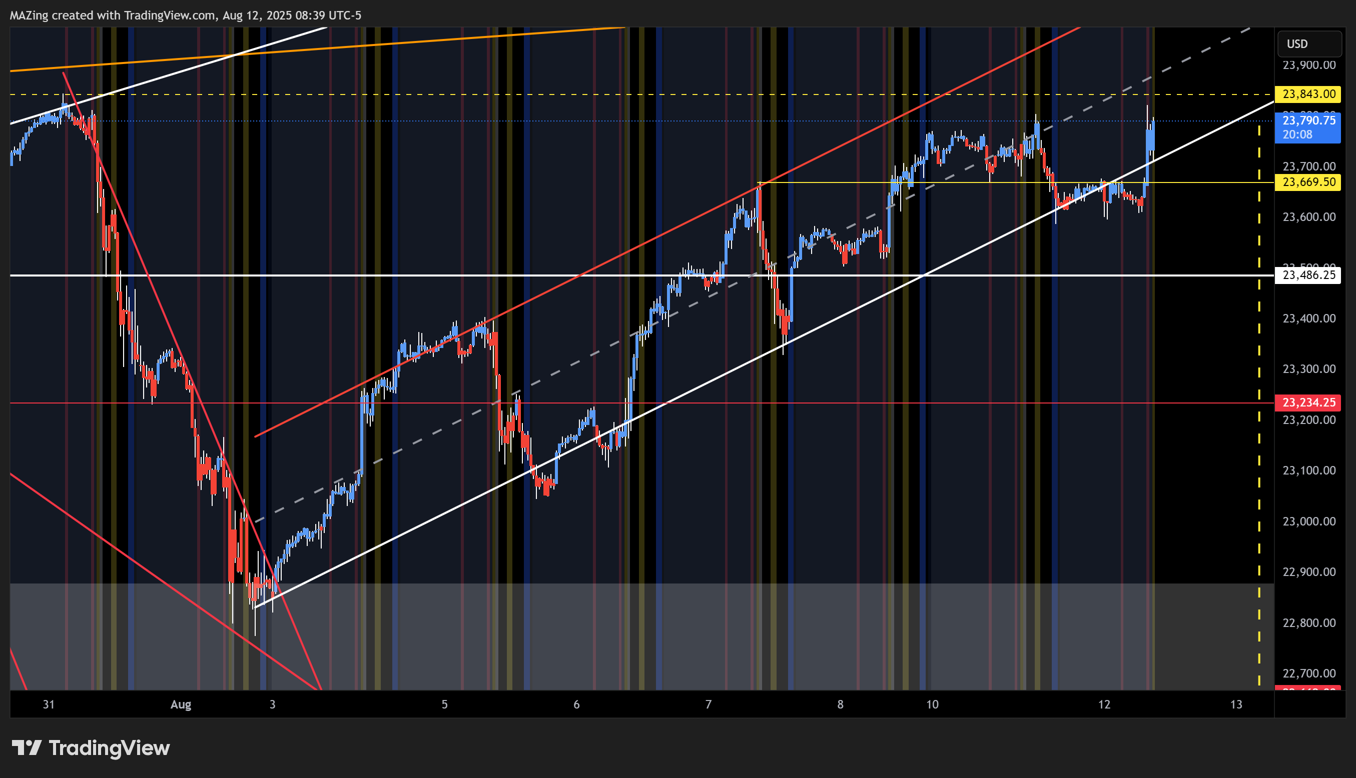 CME_MINI:NQ1! Chart Image by MAZing