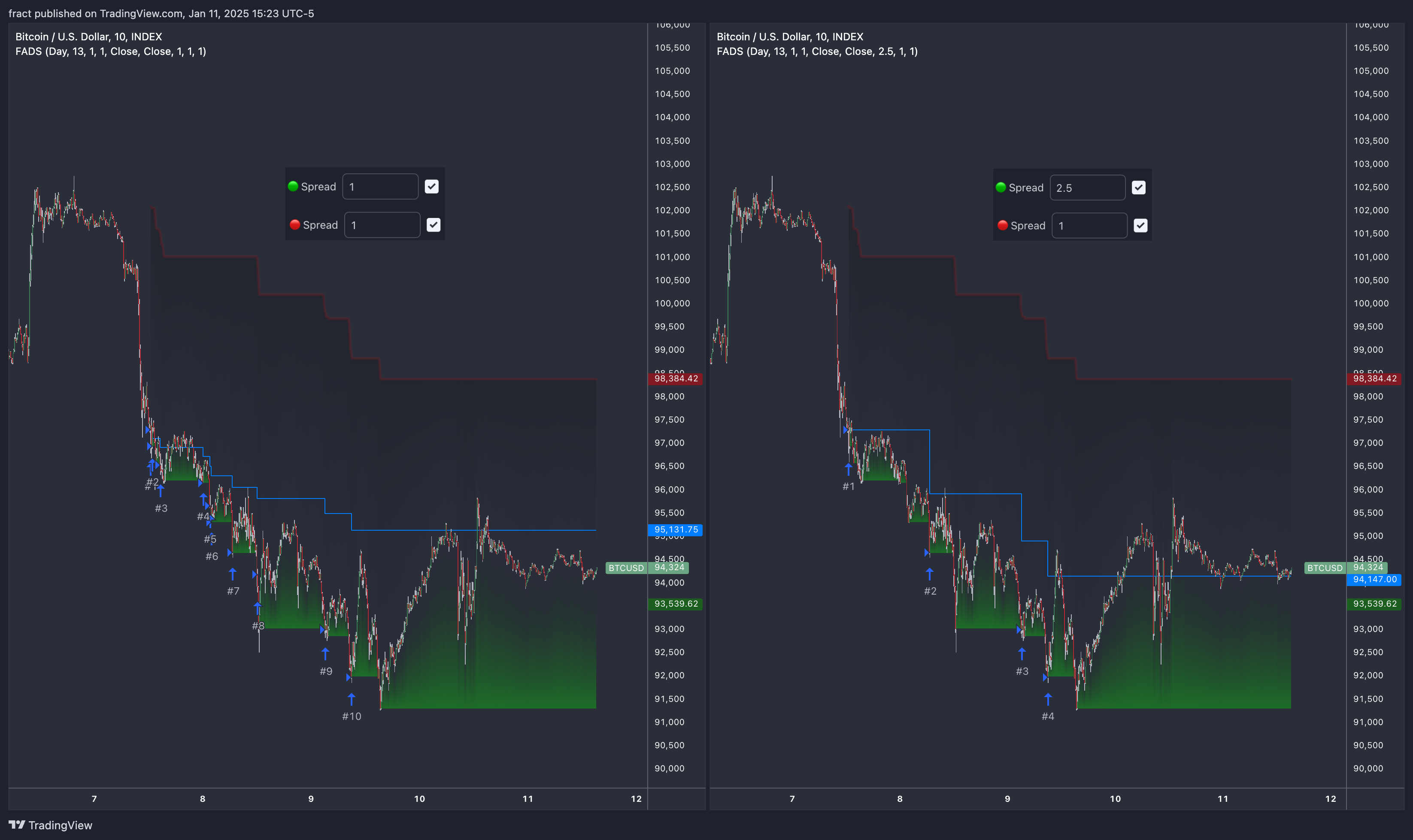 INDEX:BTCUSD Chart Image by fract