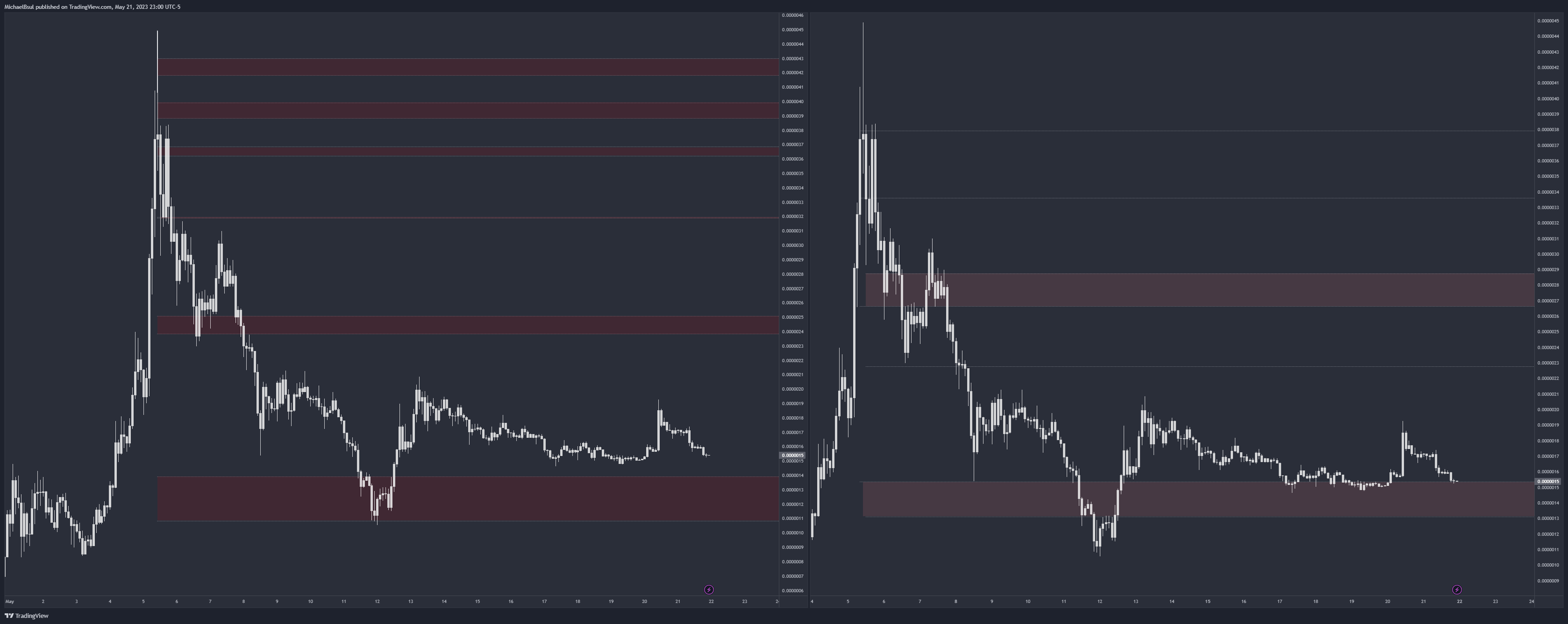 BITGET:PEPEUSDT Chart Image by MichaelBsul