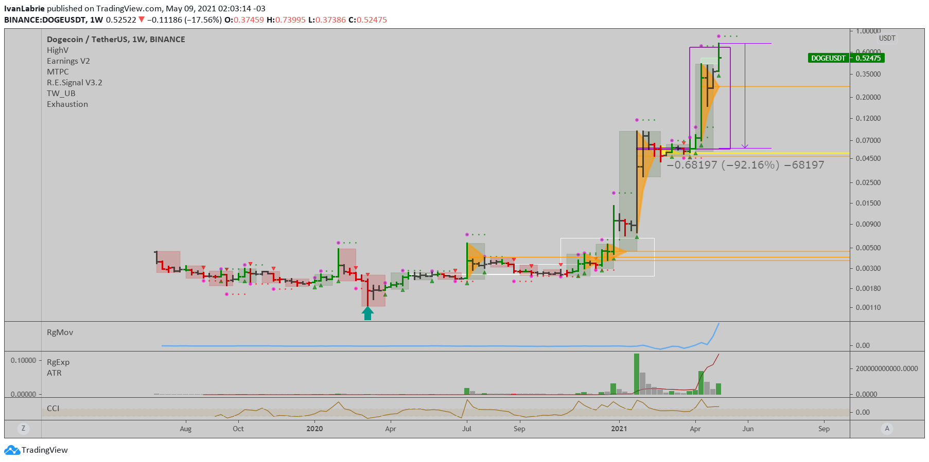  Chart Image