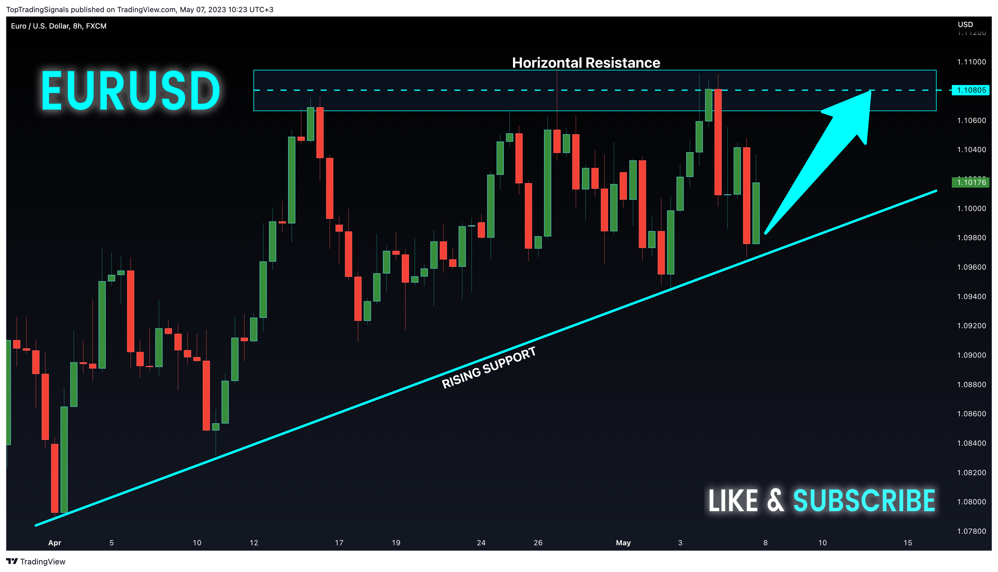 FX:EURUSD Chart Image by TopTradingSignals