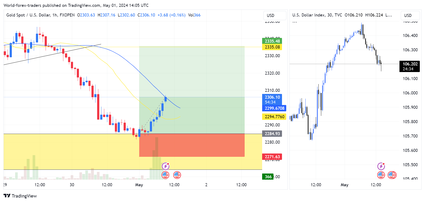 TVC:DXY Chart Image by SMC-Trading-Point