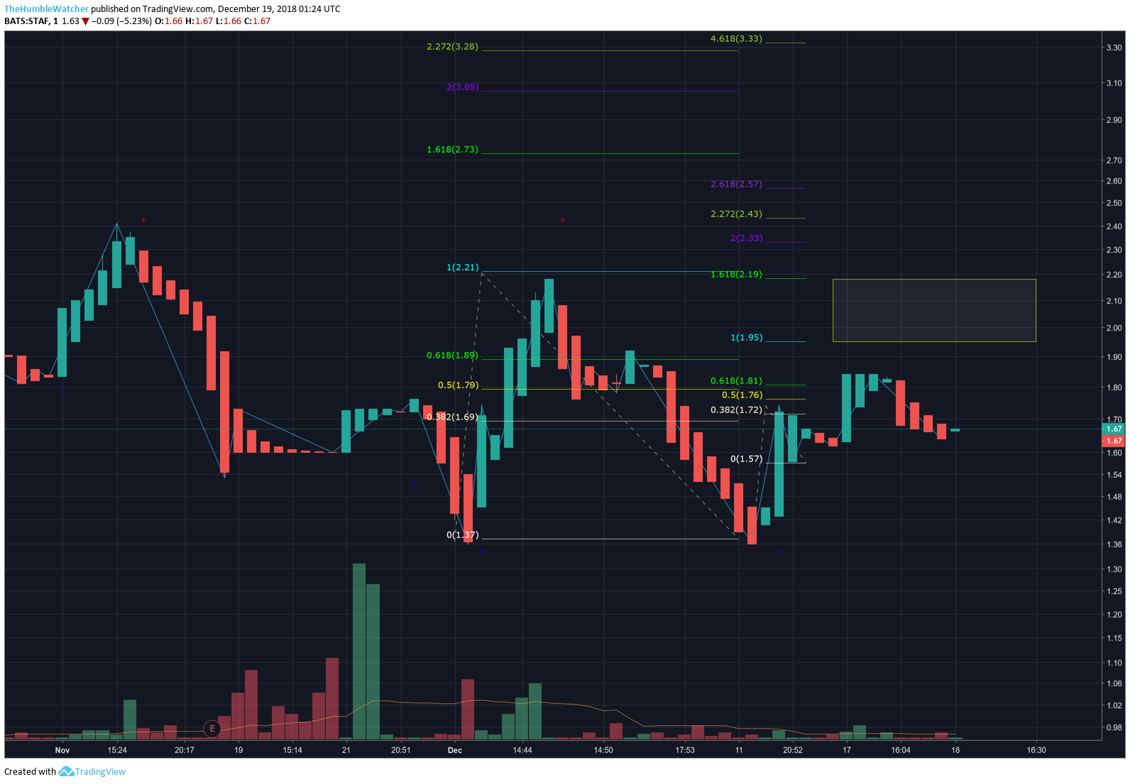  Chart Image