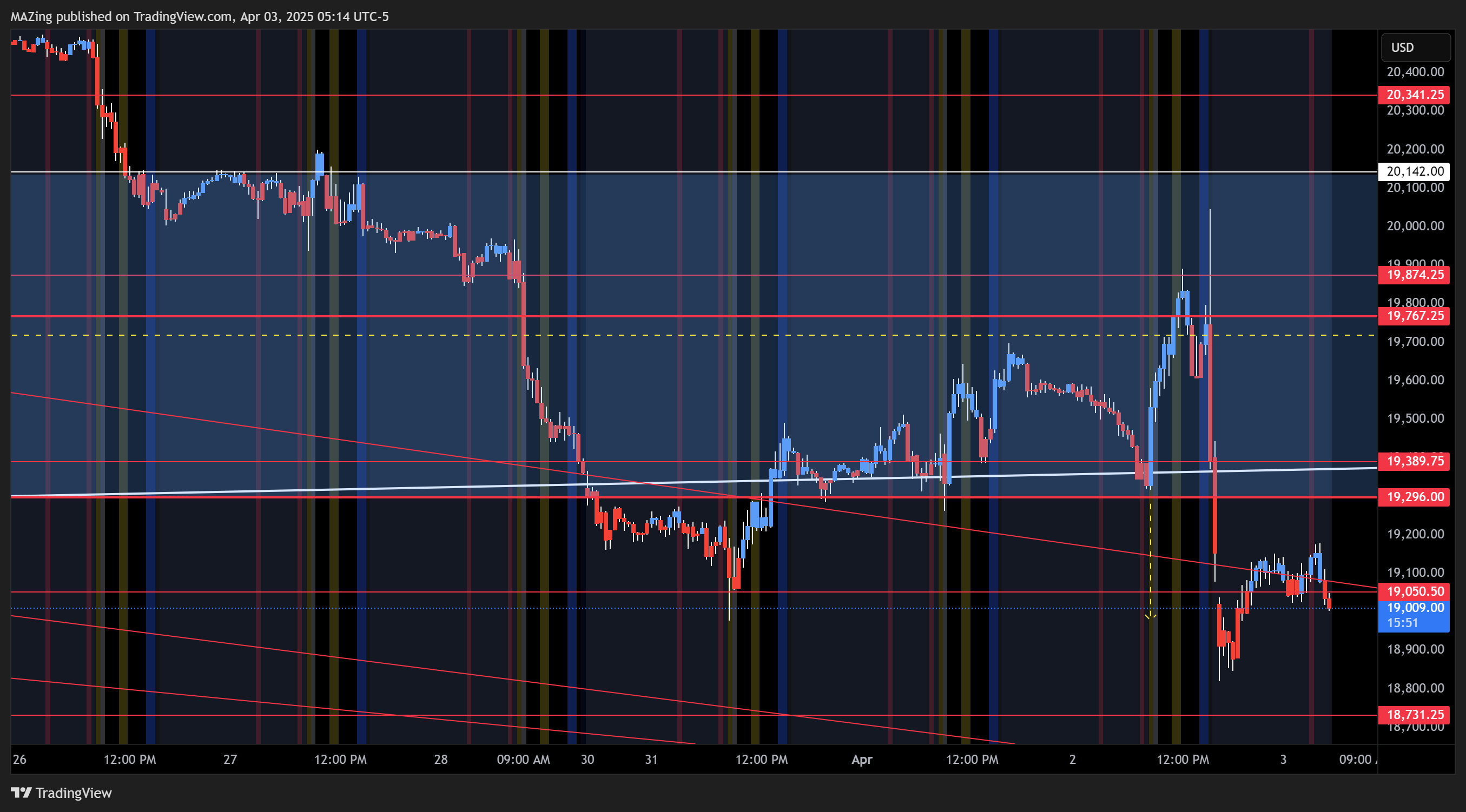 CME_MINI:NQ1! Chart Image by MAZing