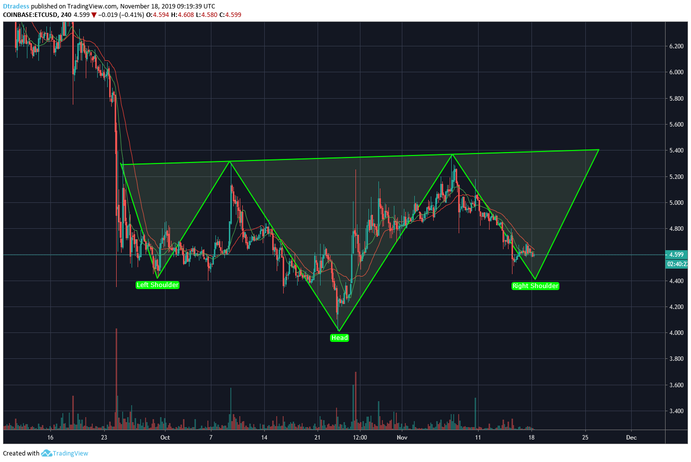  Chart Image