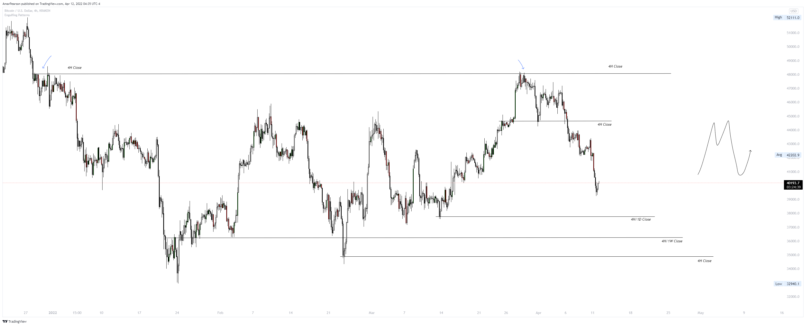 KRAKEN:BTCUSD Chart Image by N0ST0PL0SS