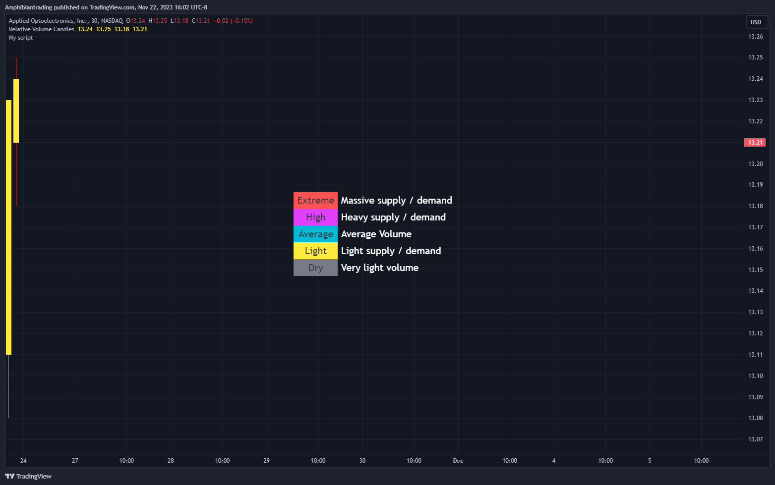 BATS:AAOI Chart Image by Amphibiantrading