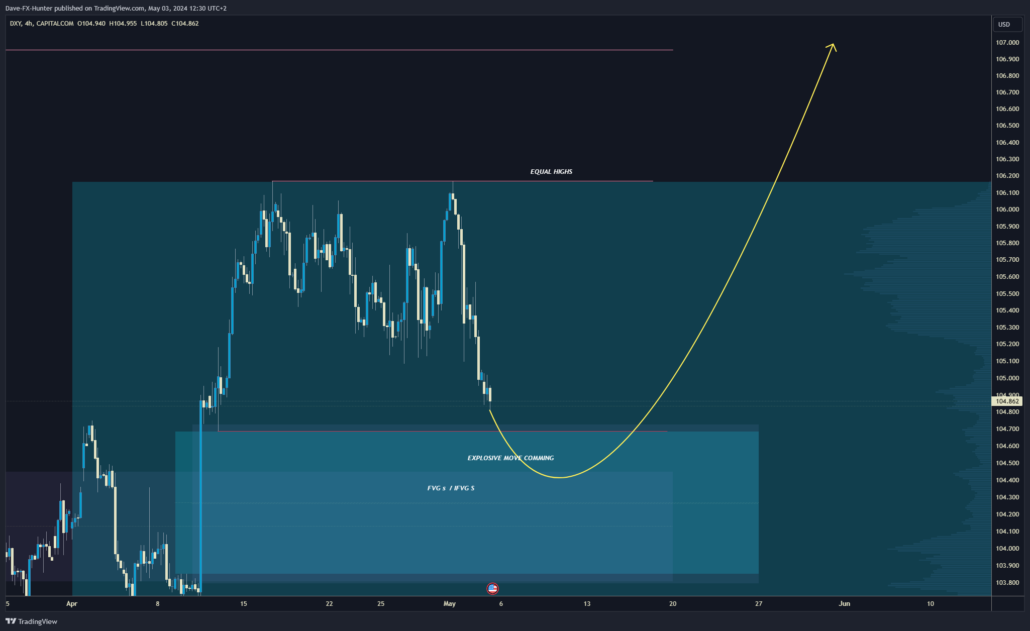 CAPITALCOM:DXY Chart Image by David_Perk