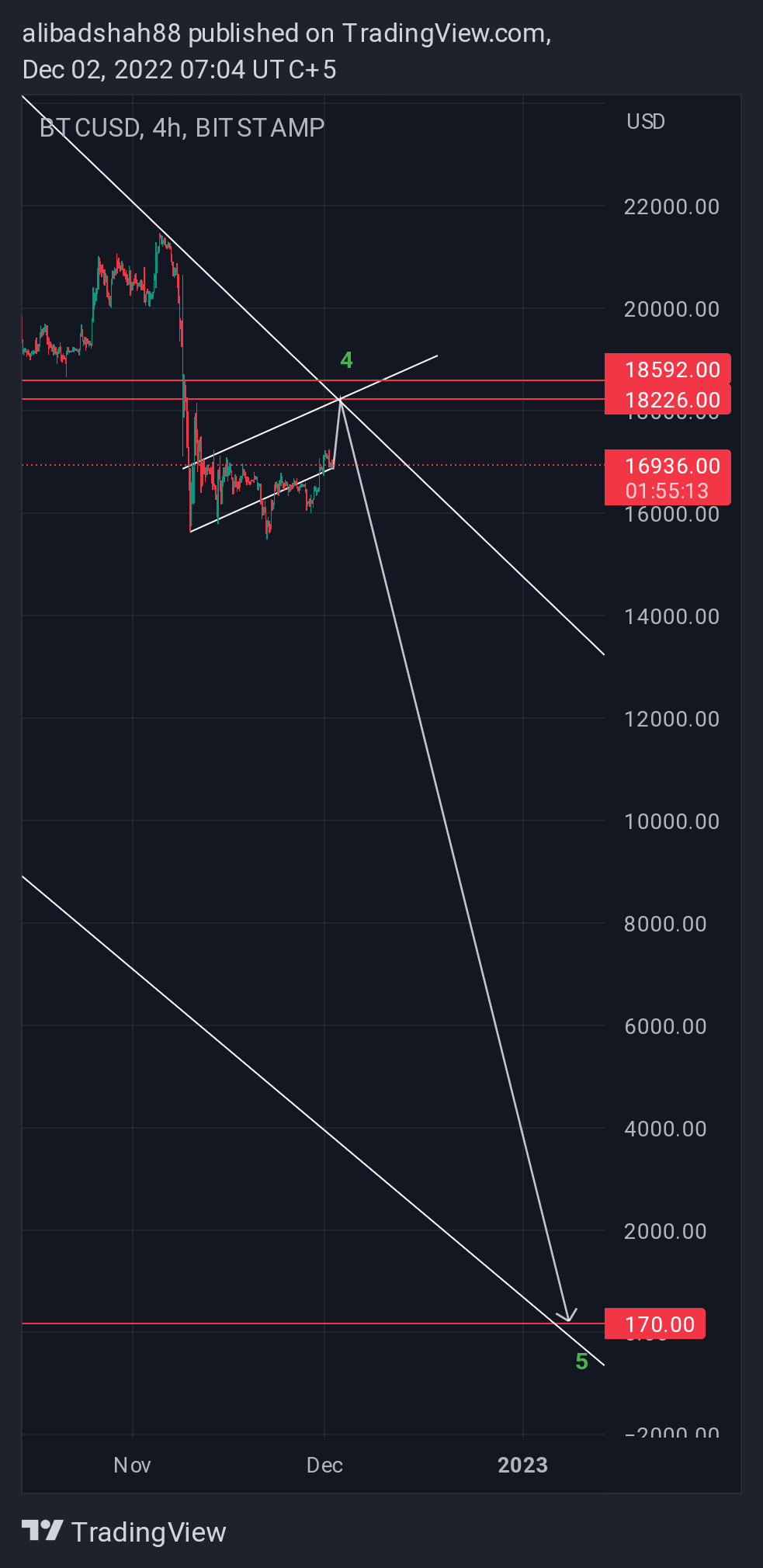 BITSTAMP:BTCUSD Chart Image by alibadshah88