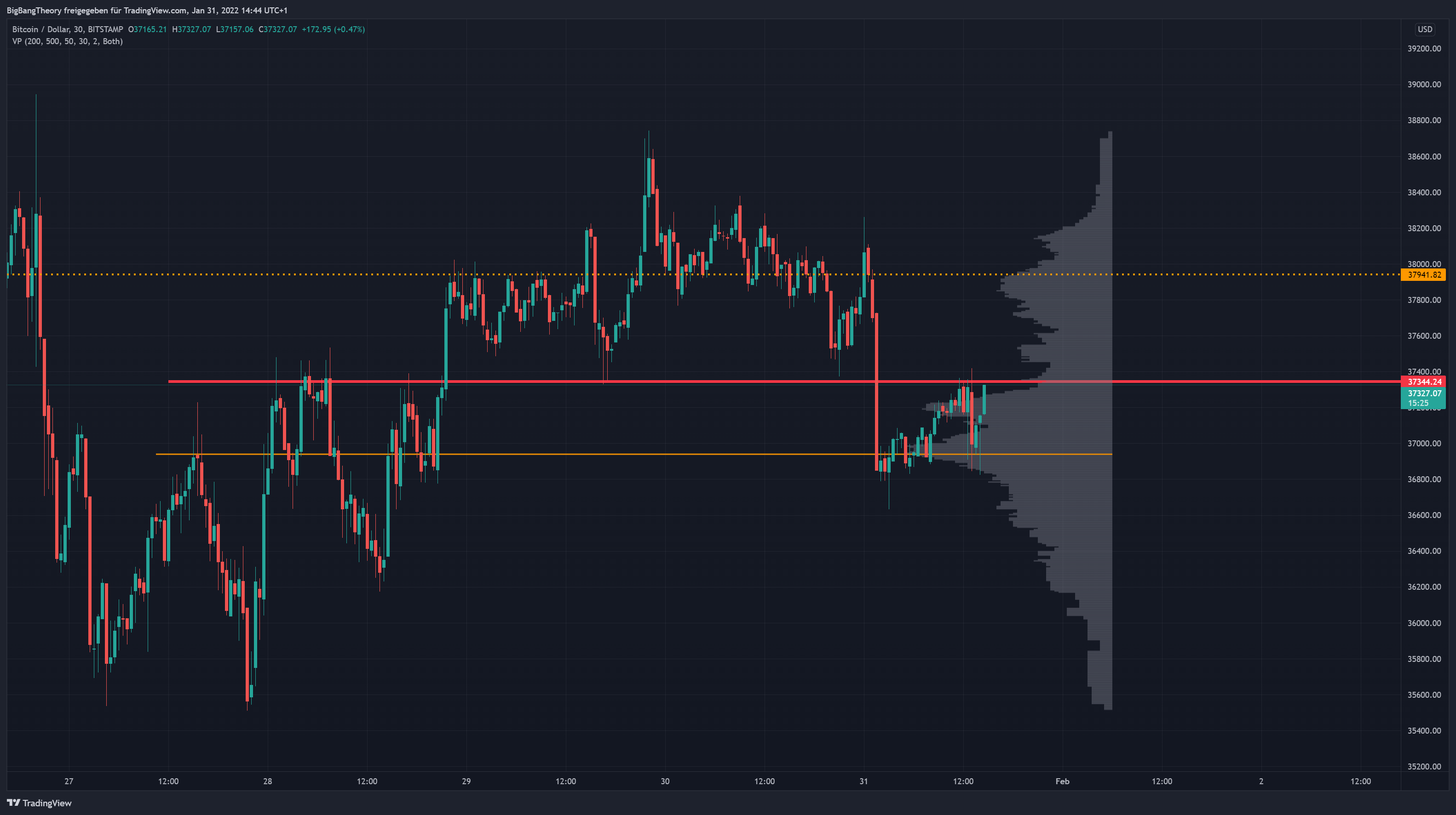 BITSTAMP:BTCUSD Chart Image by BigBangTheory