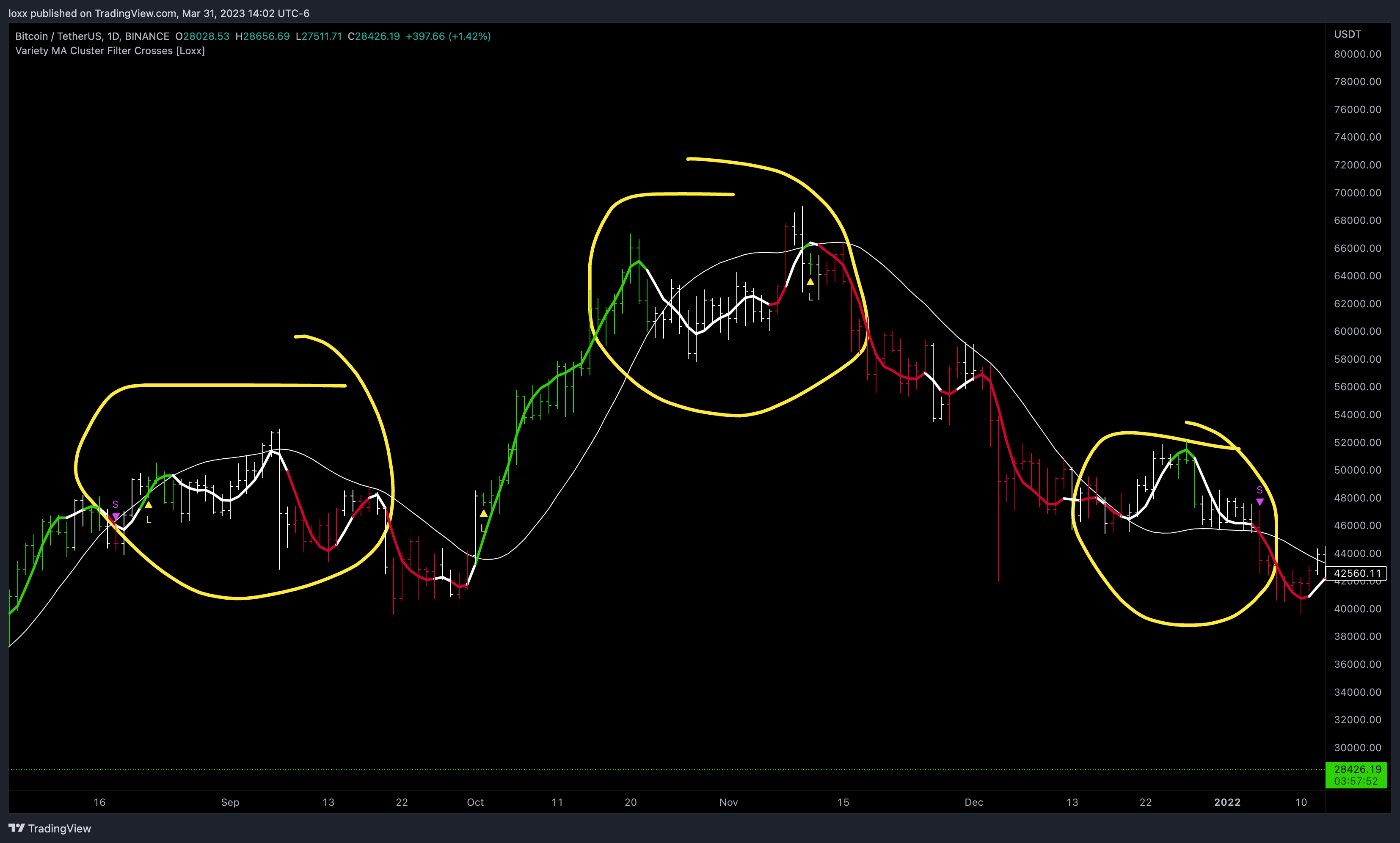 BINANCE:BTCUSDT Chart Image by loxx