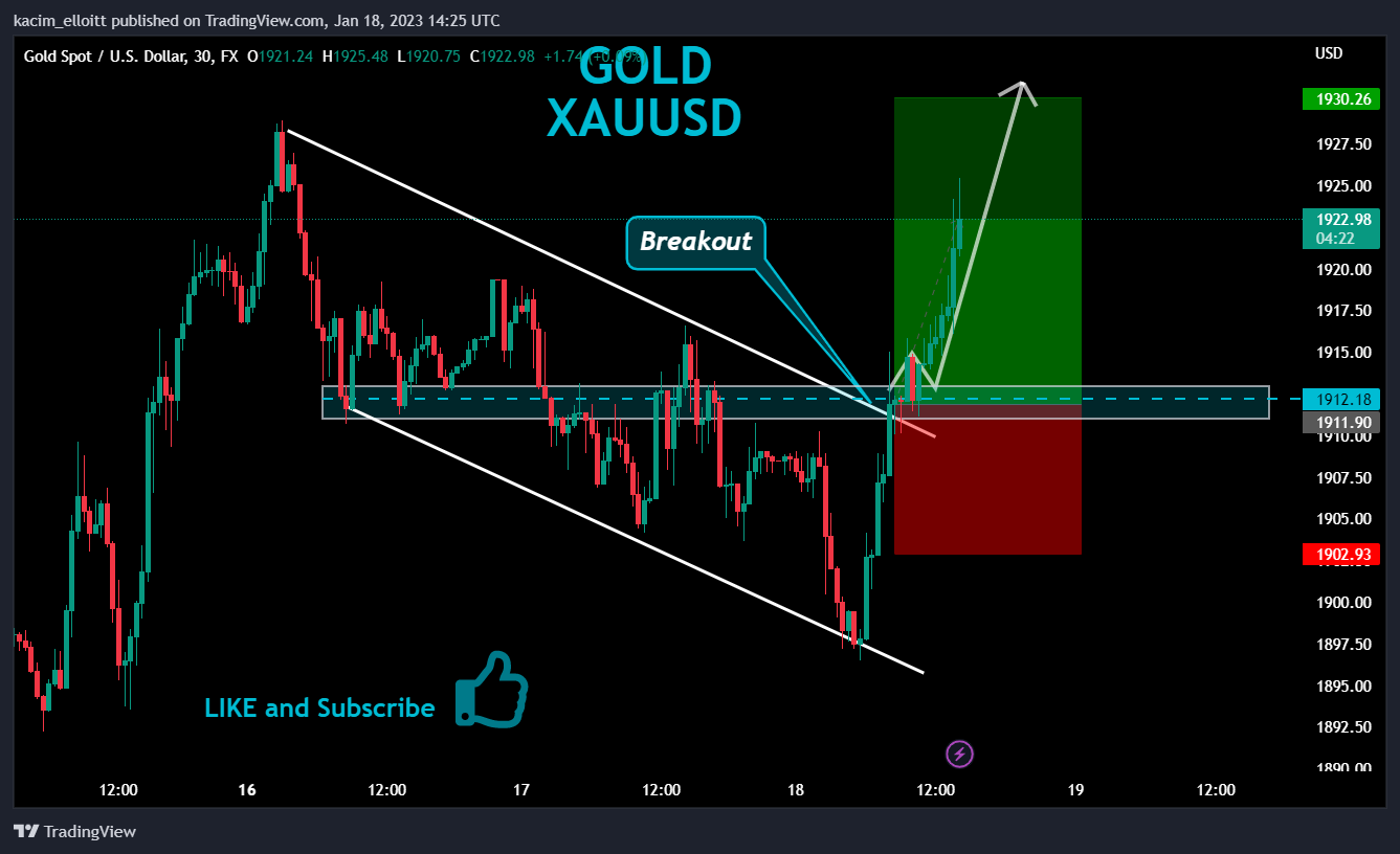 FX:XAUUSD Chart Image by kacim_elloitt