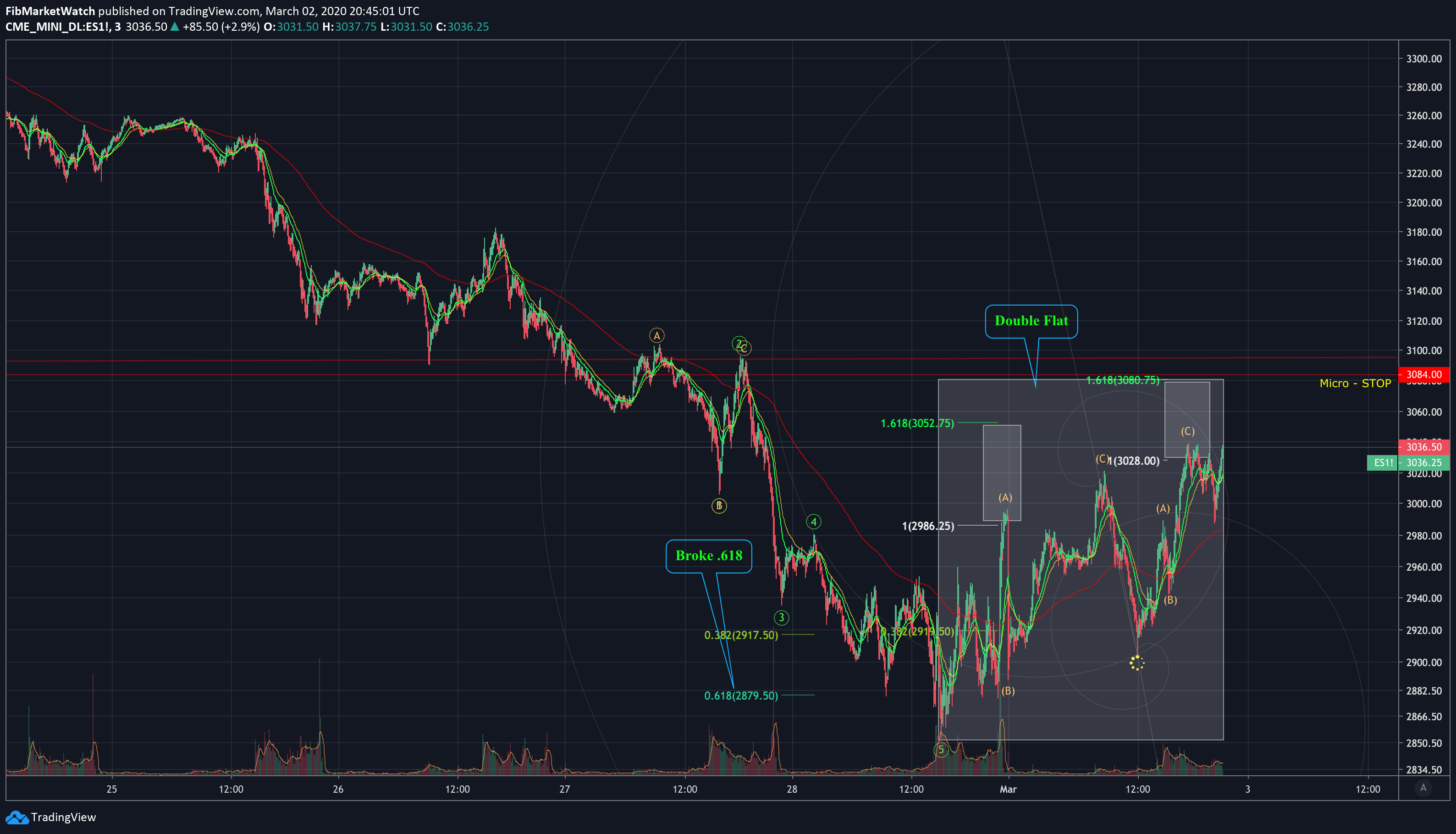  Chart Image