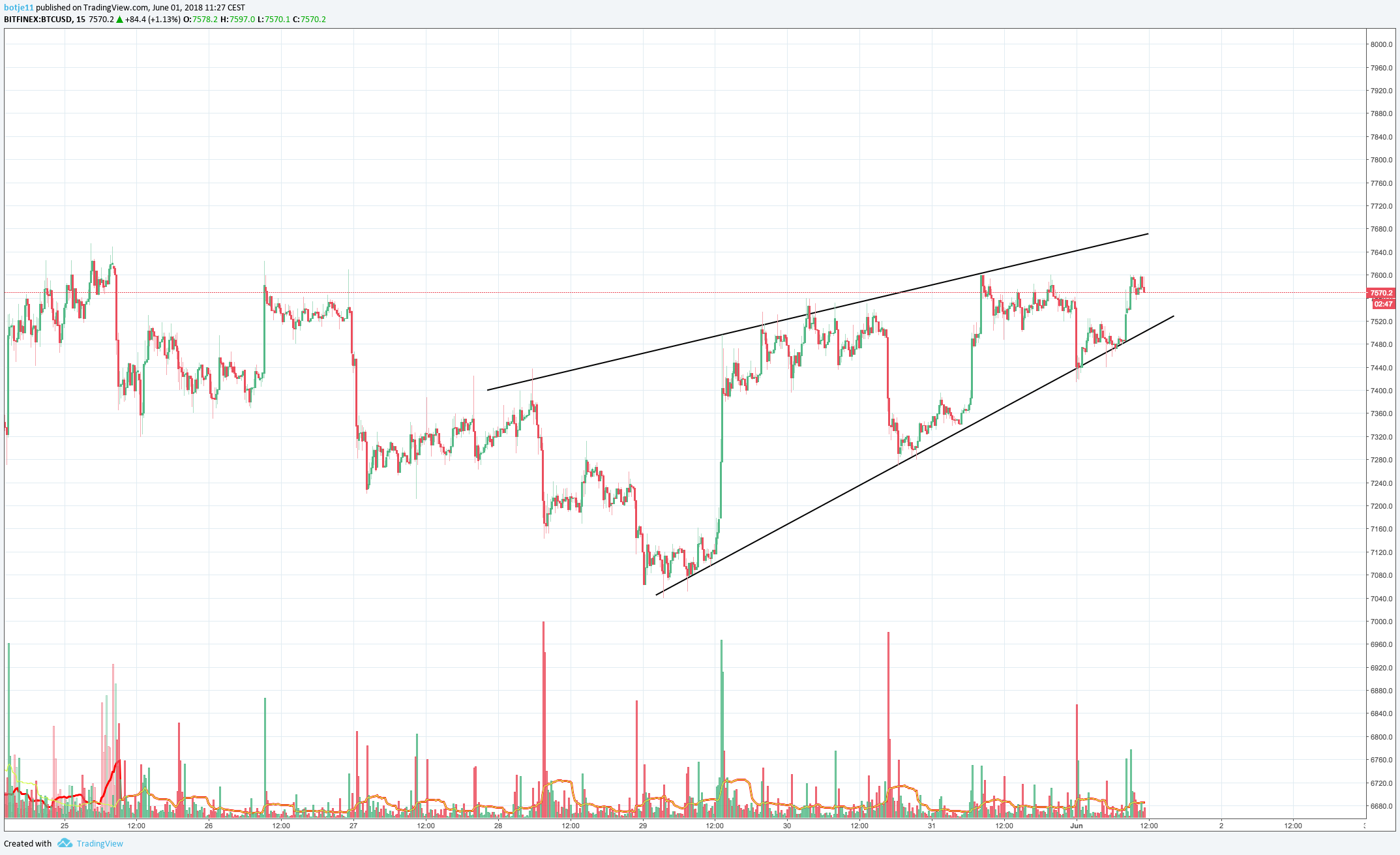  Chart Image