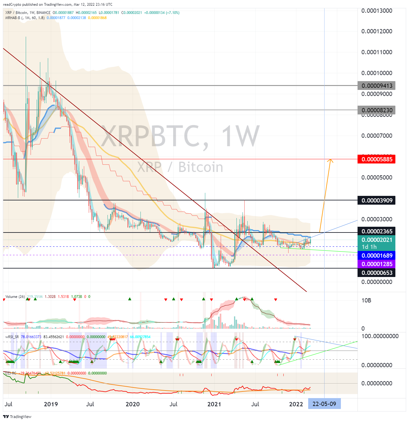 BINANCE:XRPBTC Chart Image by readCrypto