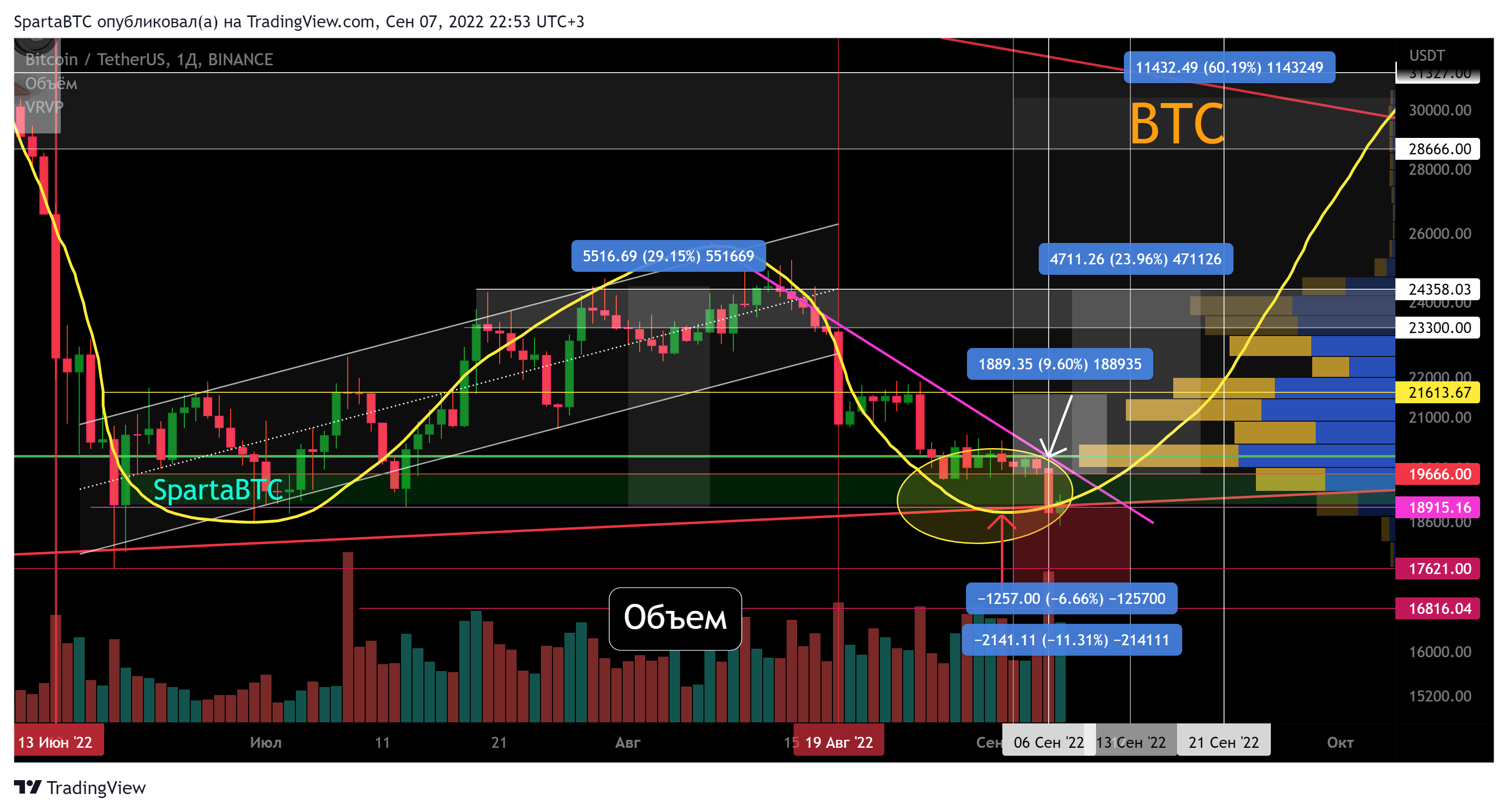 BINANCE:BTCUSDT Chart Image by SpartaBTC