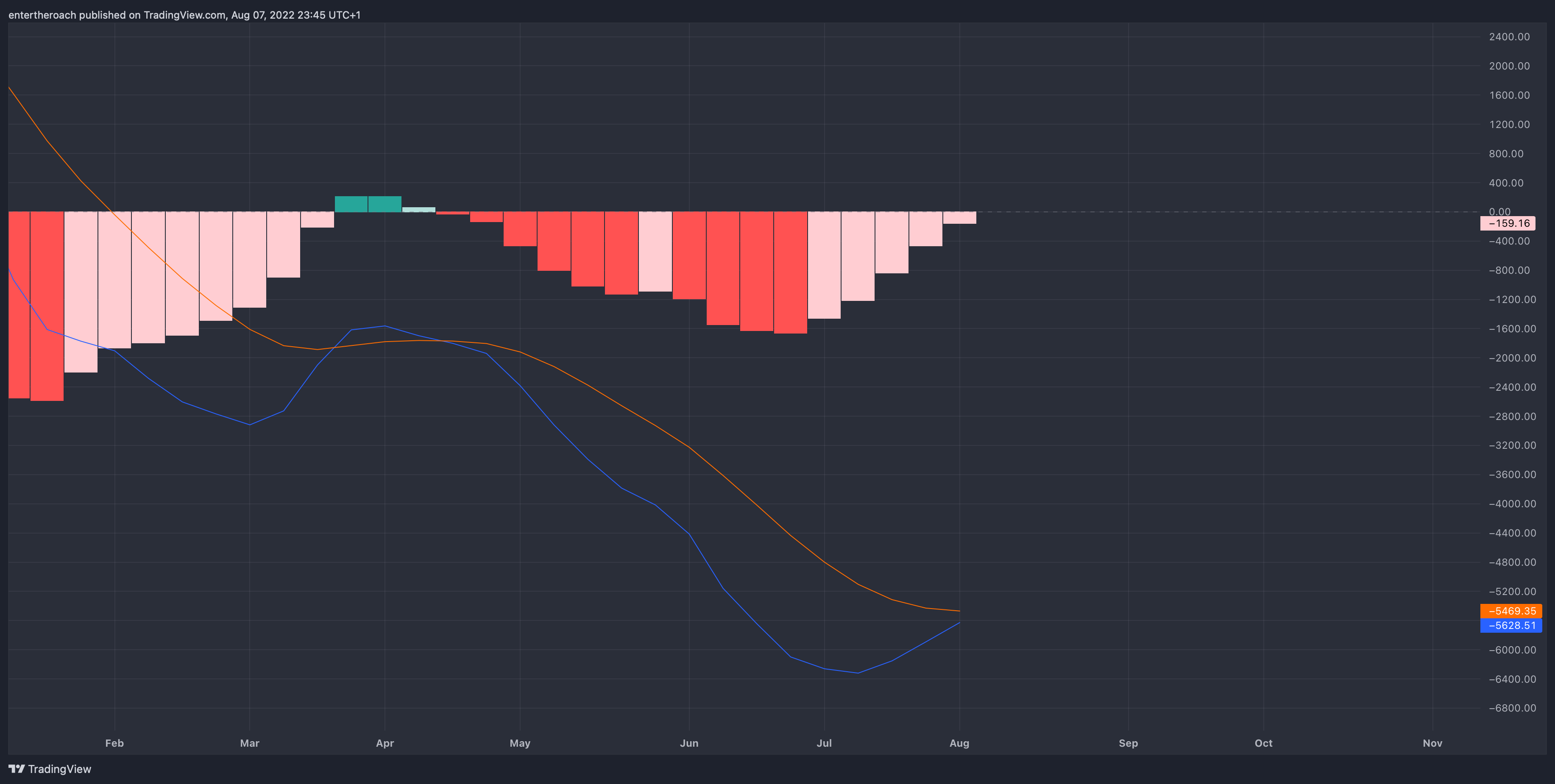 BITSTAMP:BTCUSD Chart Image by TradingThroughTheLens