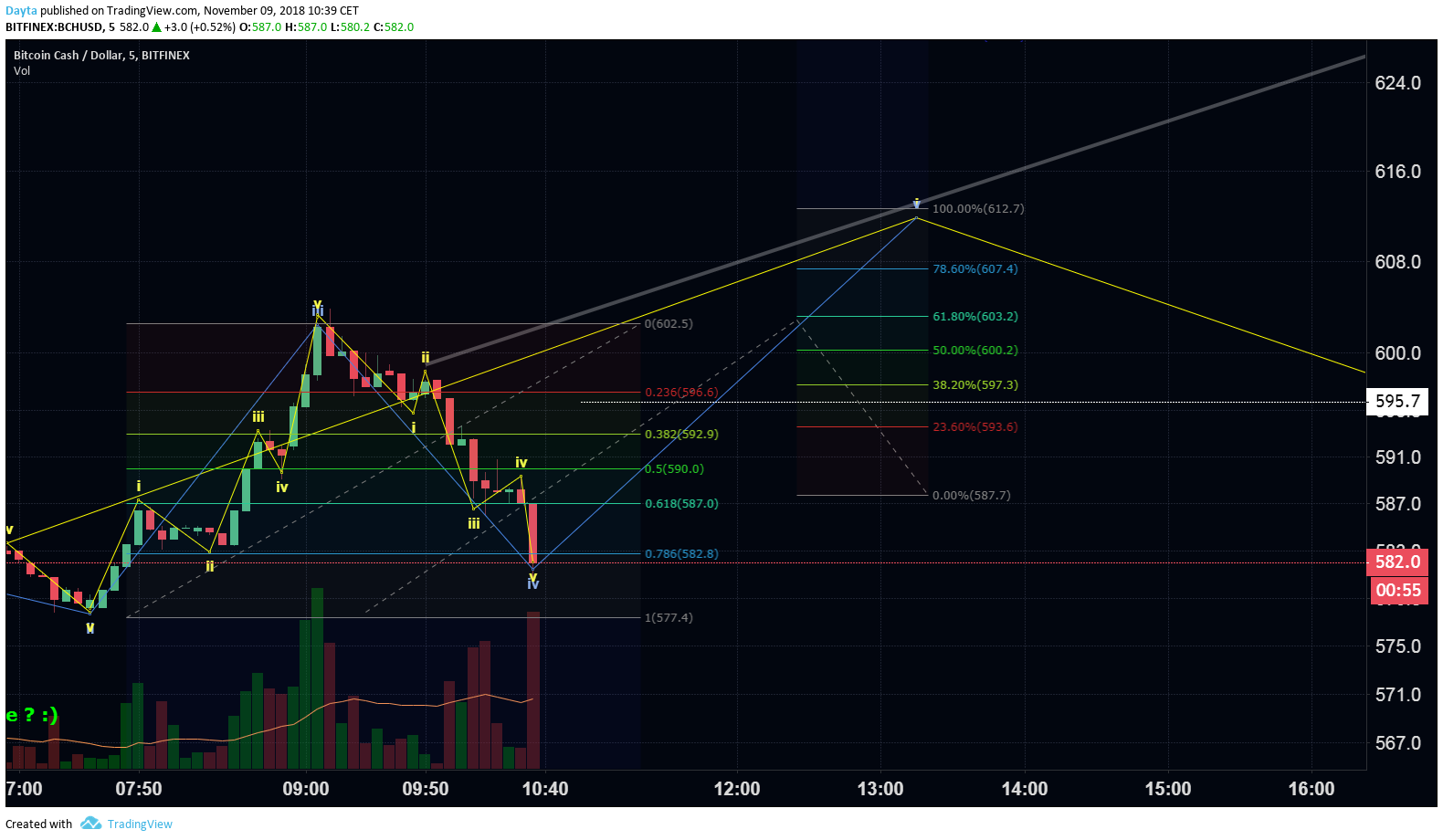  Chart Image