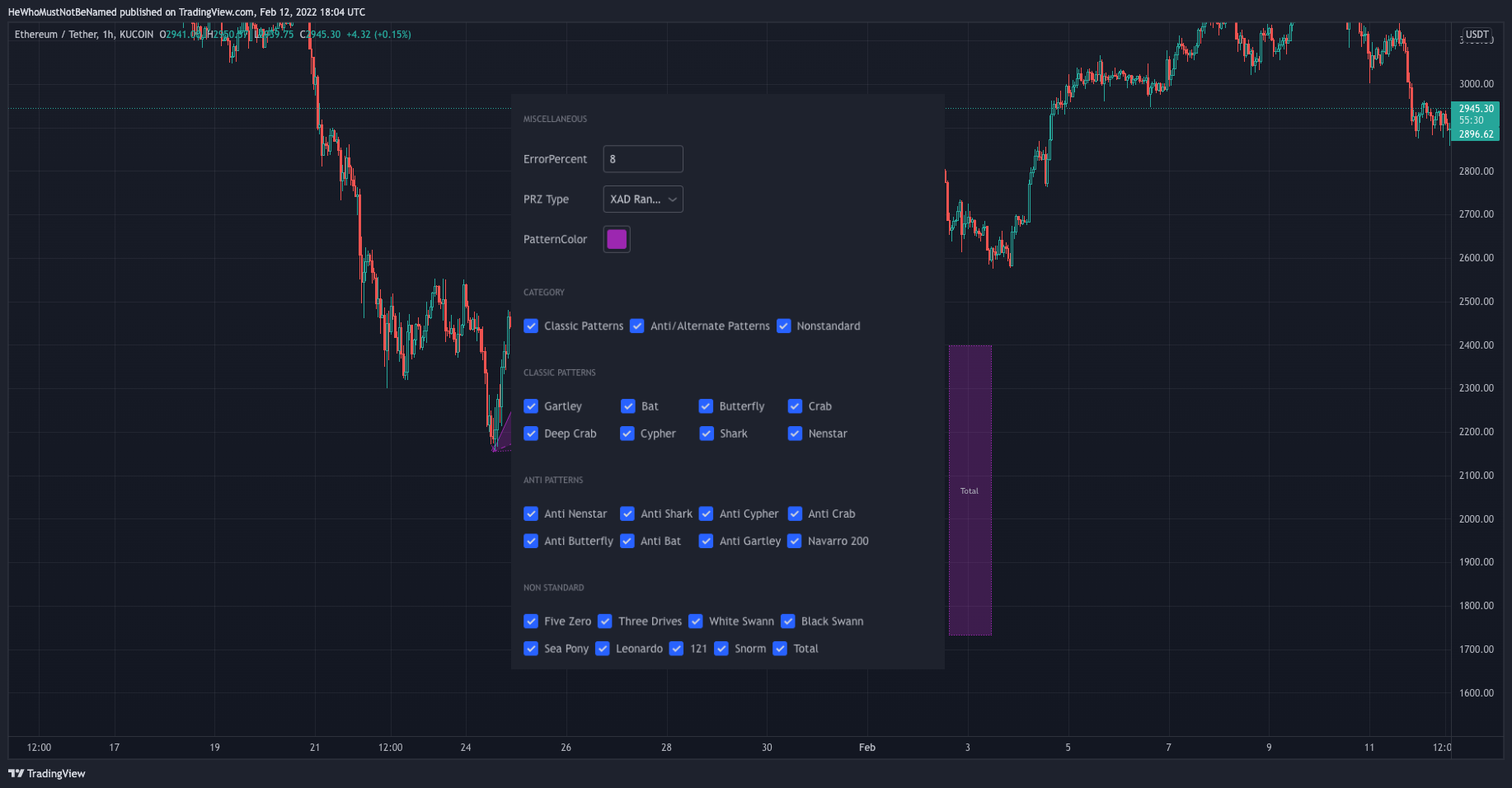 KUCOIN:ETHUSDT Chart Image by Trendoscope