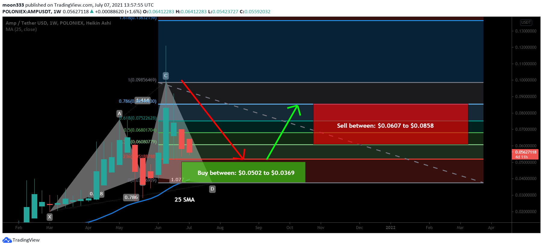  Chart Image