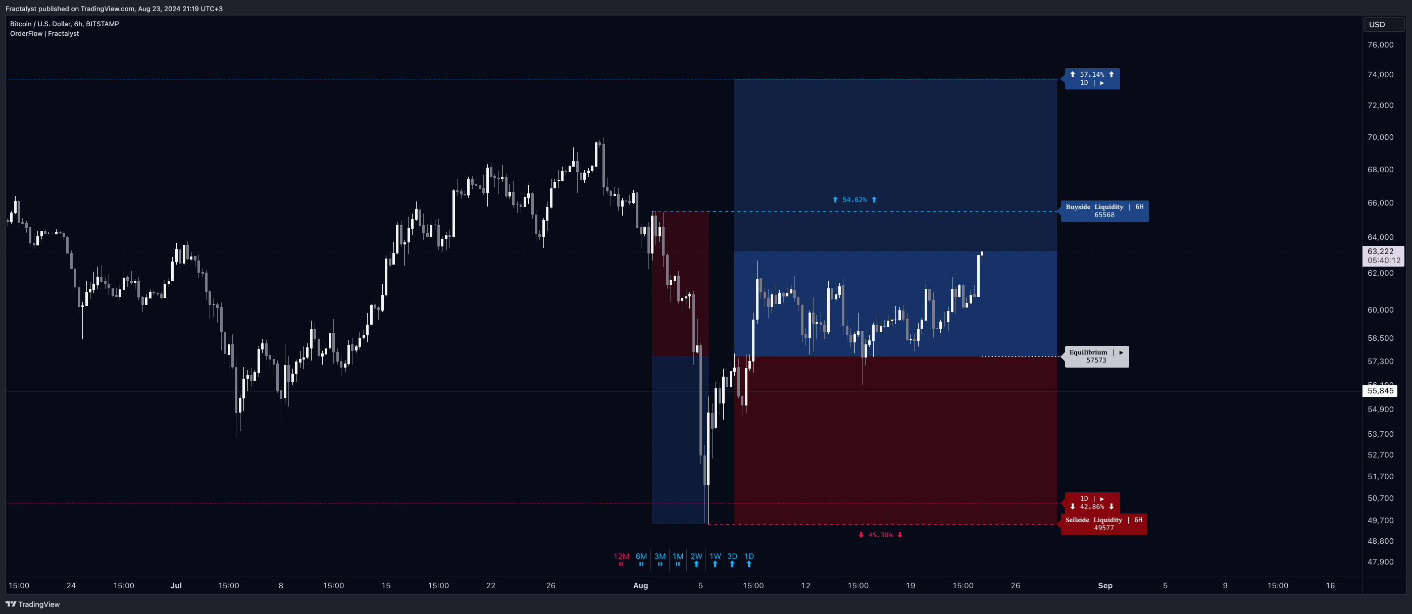 BITSTAMP:BTCUSD Chart Image by Fractalyst