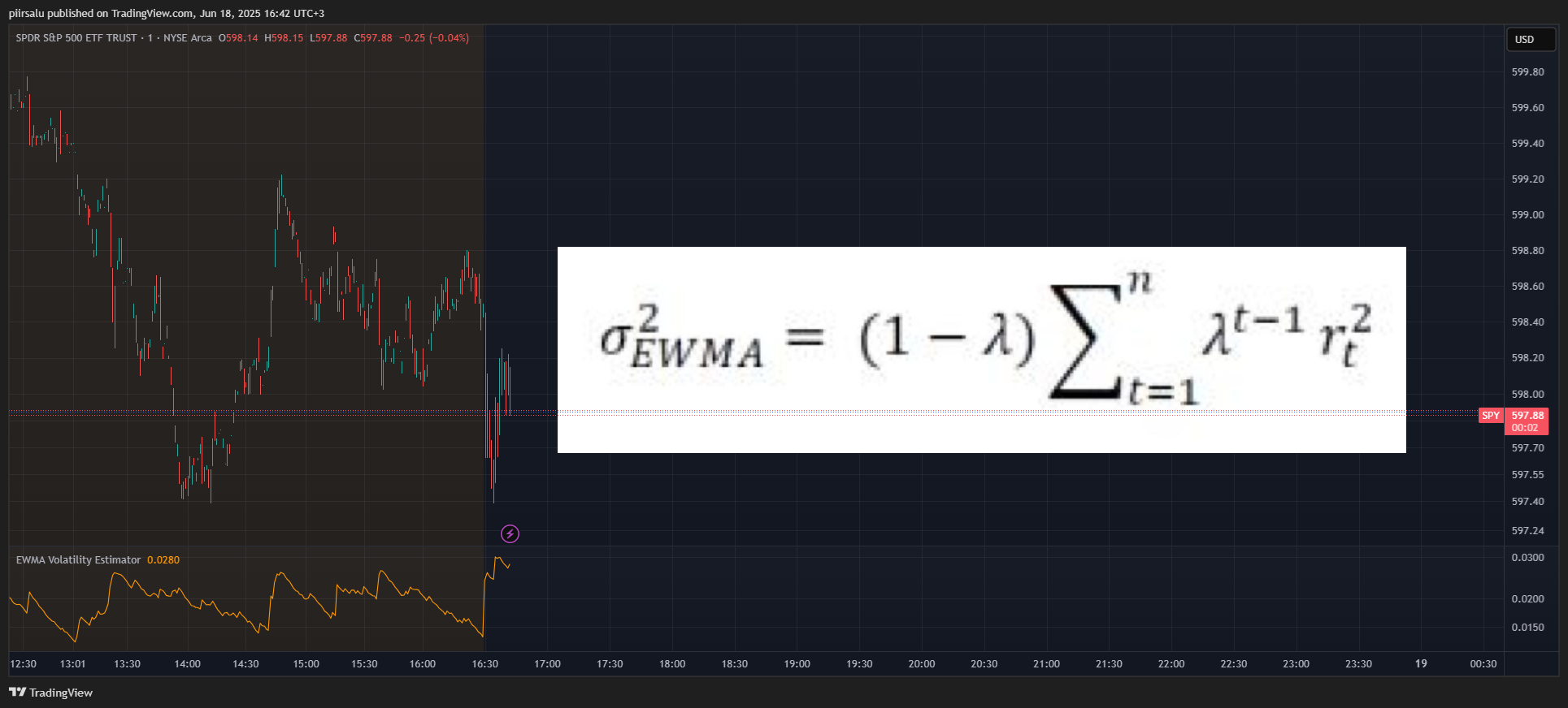 BATS:SPY Chart Image by piirsalu