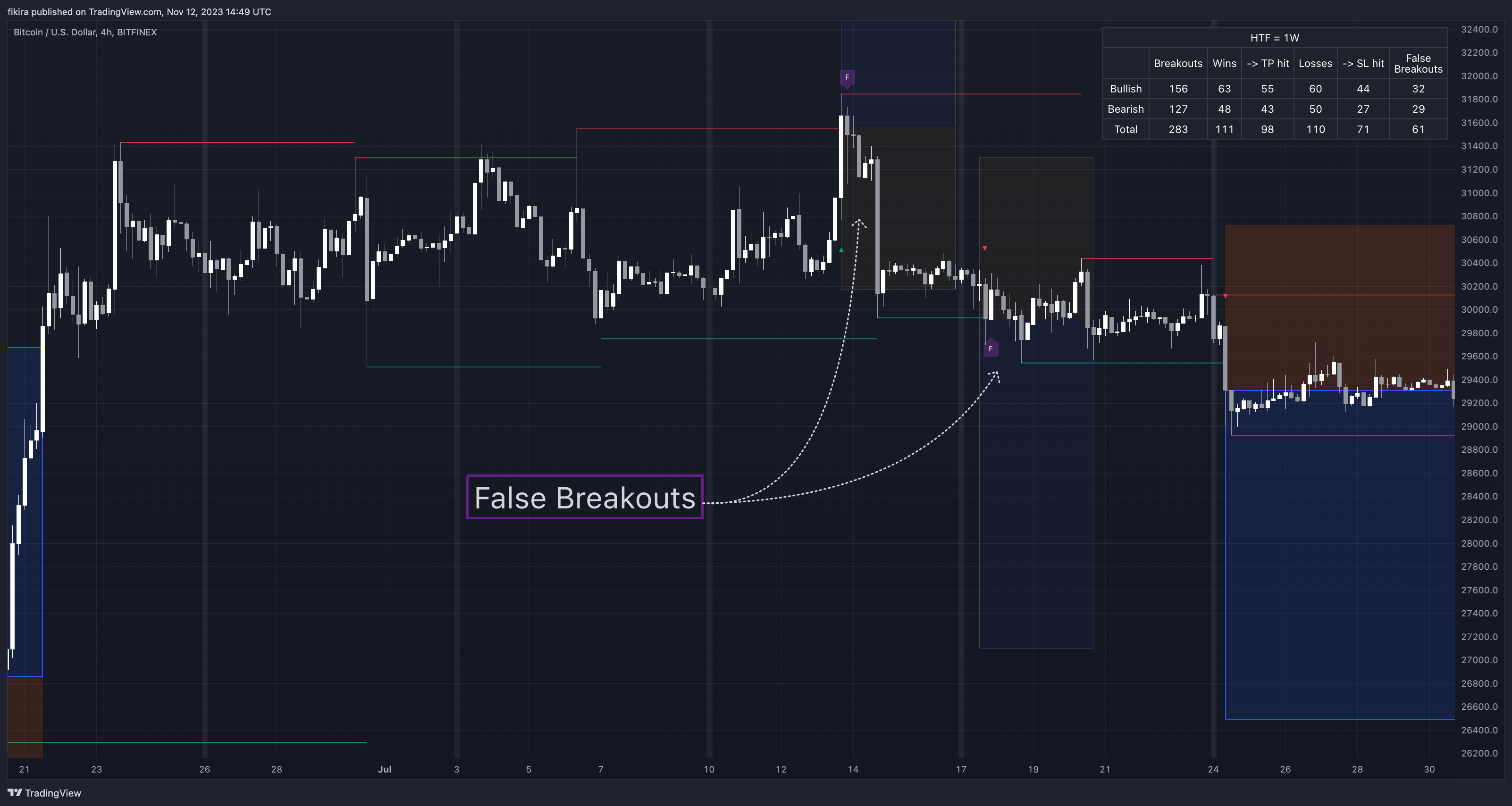 BITFINEX:BTCUSD Chart Image by fikira