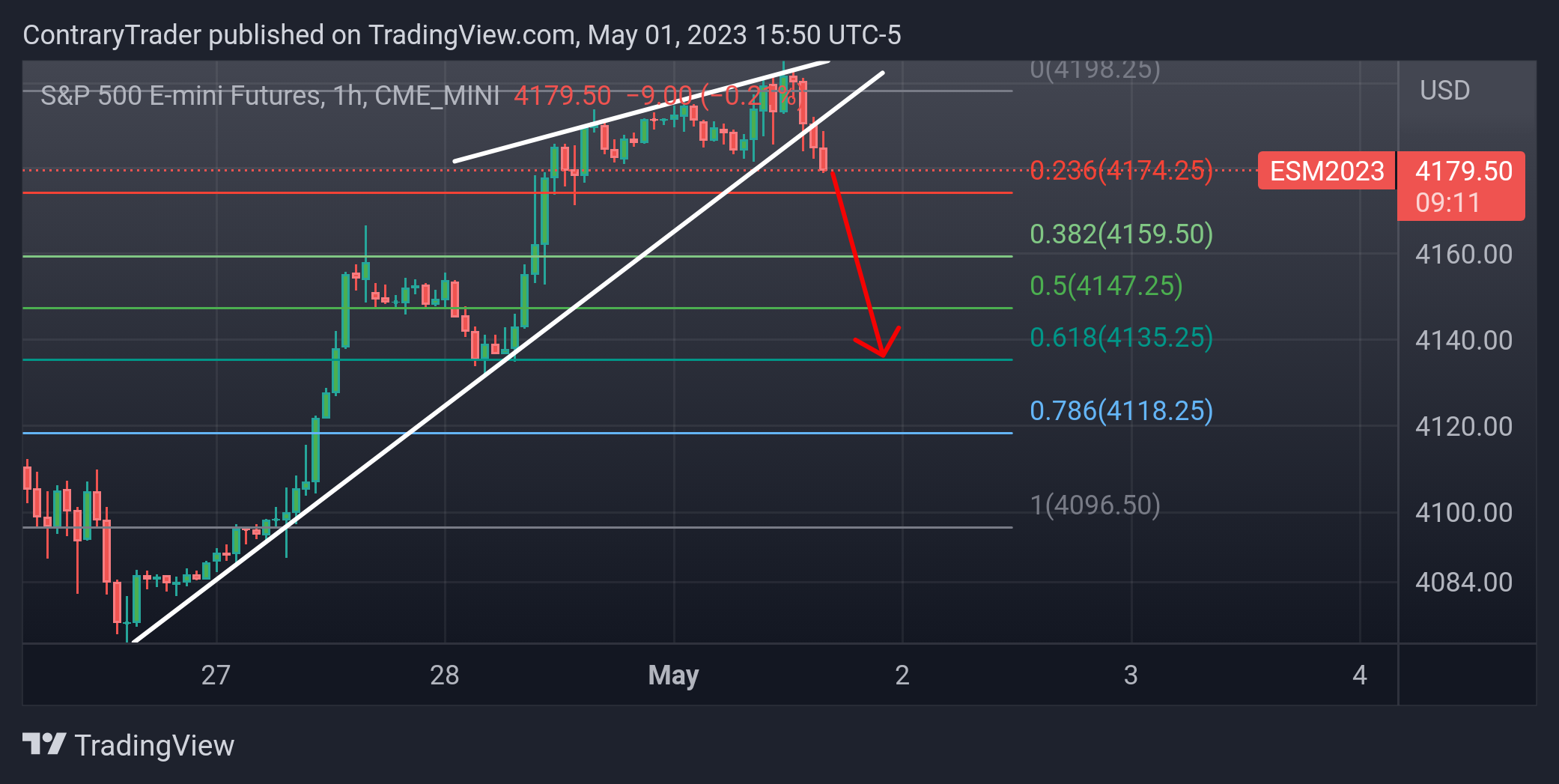 CME_MINI:ES1! Chart Image by ContraryTrader