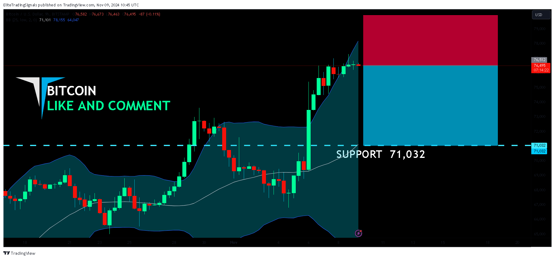 BITSTAMP:BTCUSD Chart Image by EliteTradingSignals