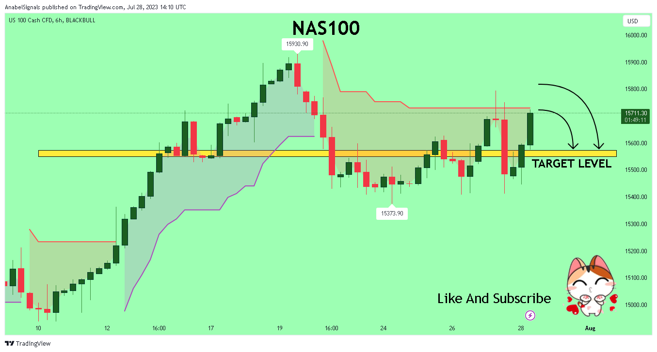 BLACKBULL:NAS100 Chart Image by AnabelSignals