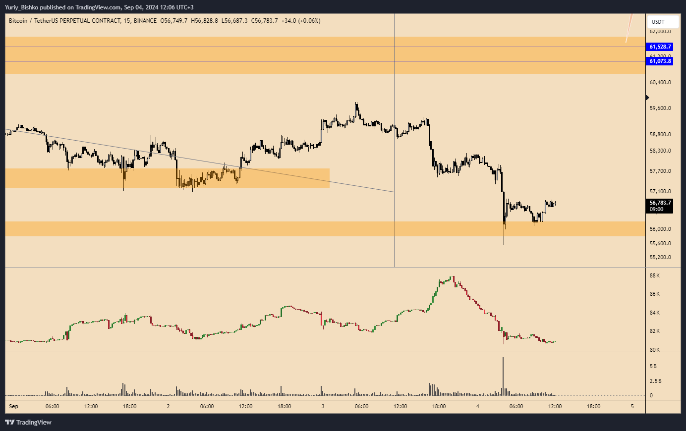 BINANCE:BTCUSDT.P Chart Image by Yuriy_Bishko