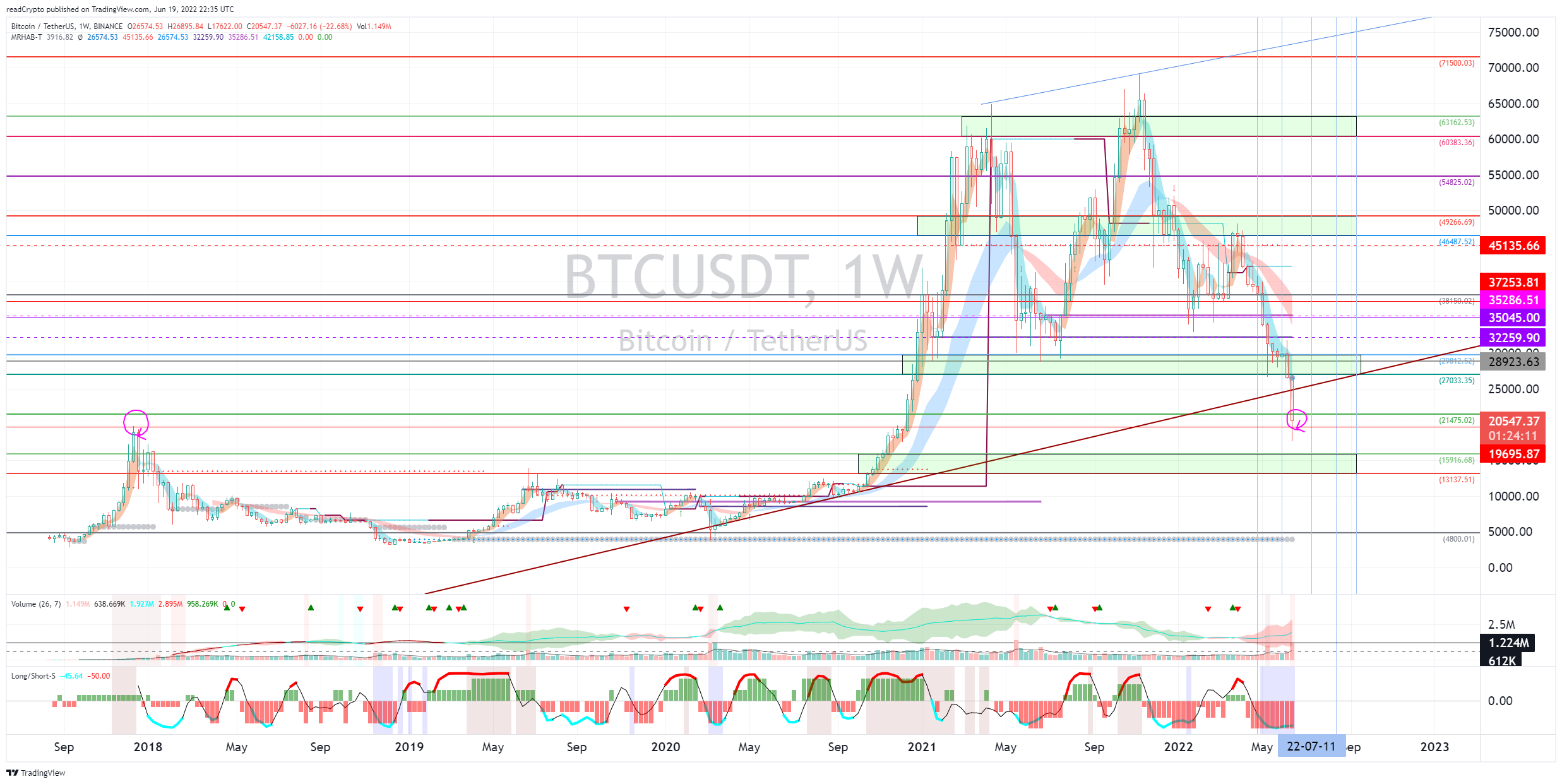 BINANCE:BTCUSDT Chart Image by readCrypto