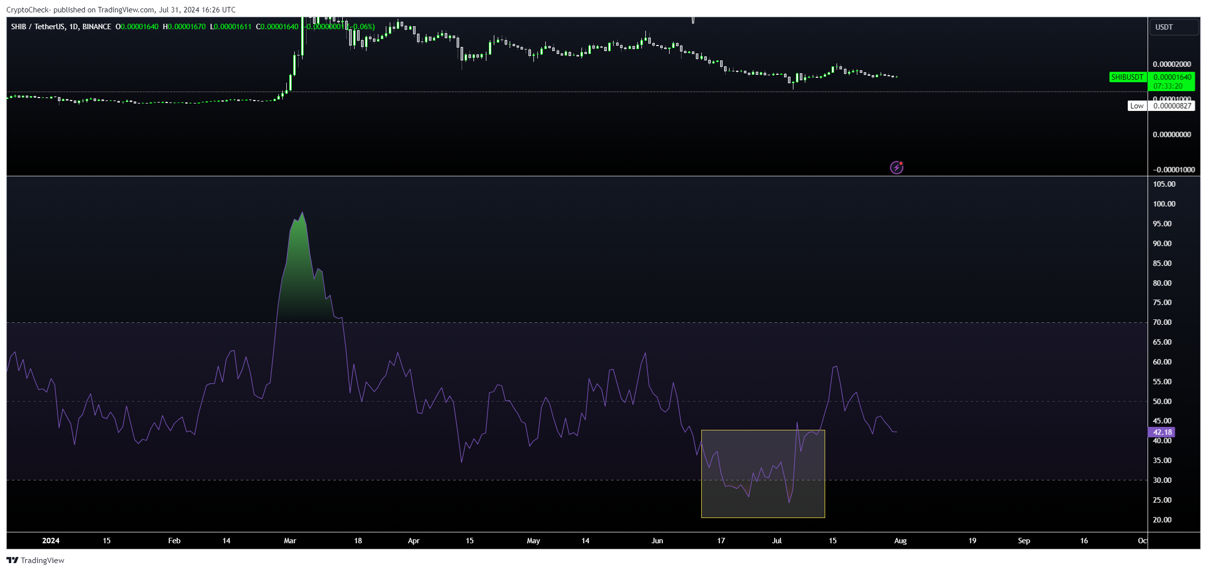BINANCE:SHIBUSDT Chart Image by Crypto-Check-