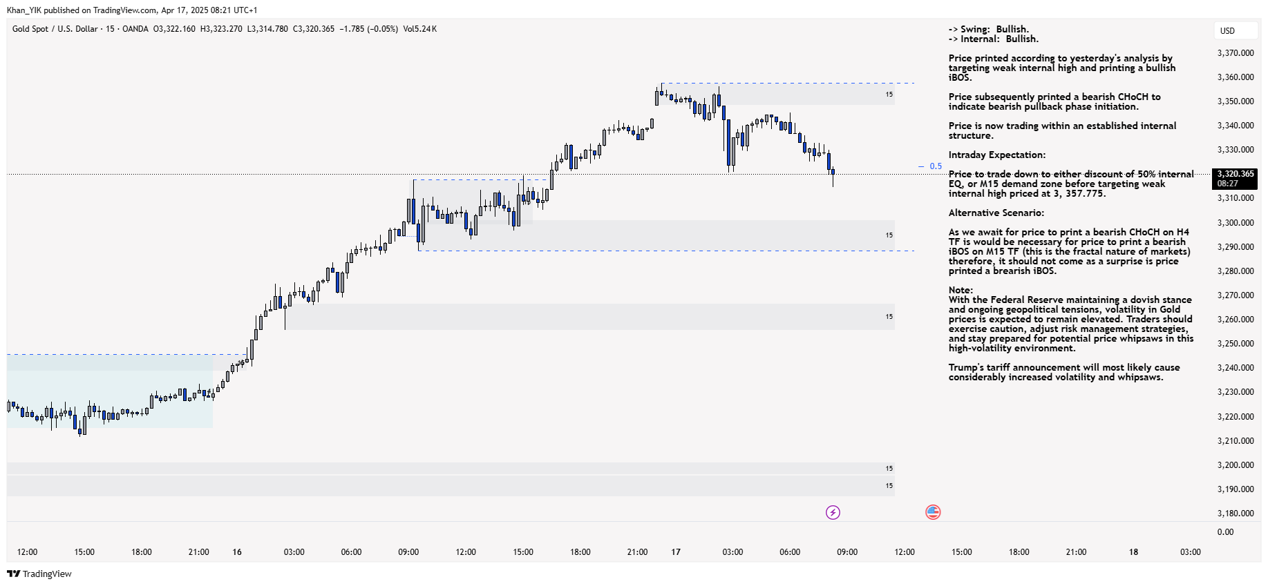 OANDA:XAUUSD Chart Image by Khan_YIK