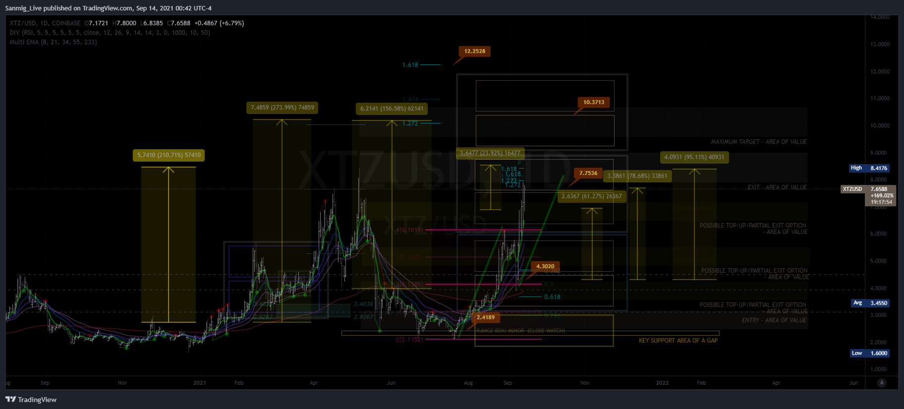  Chart Image