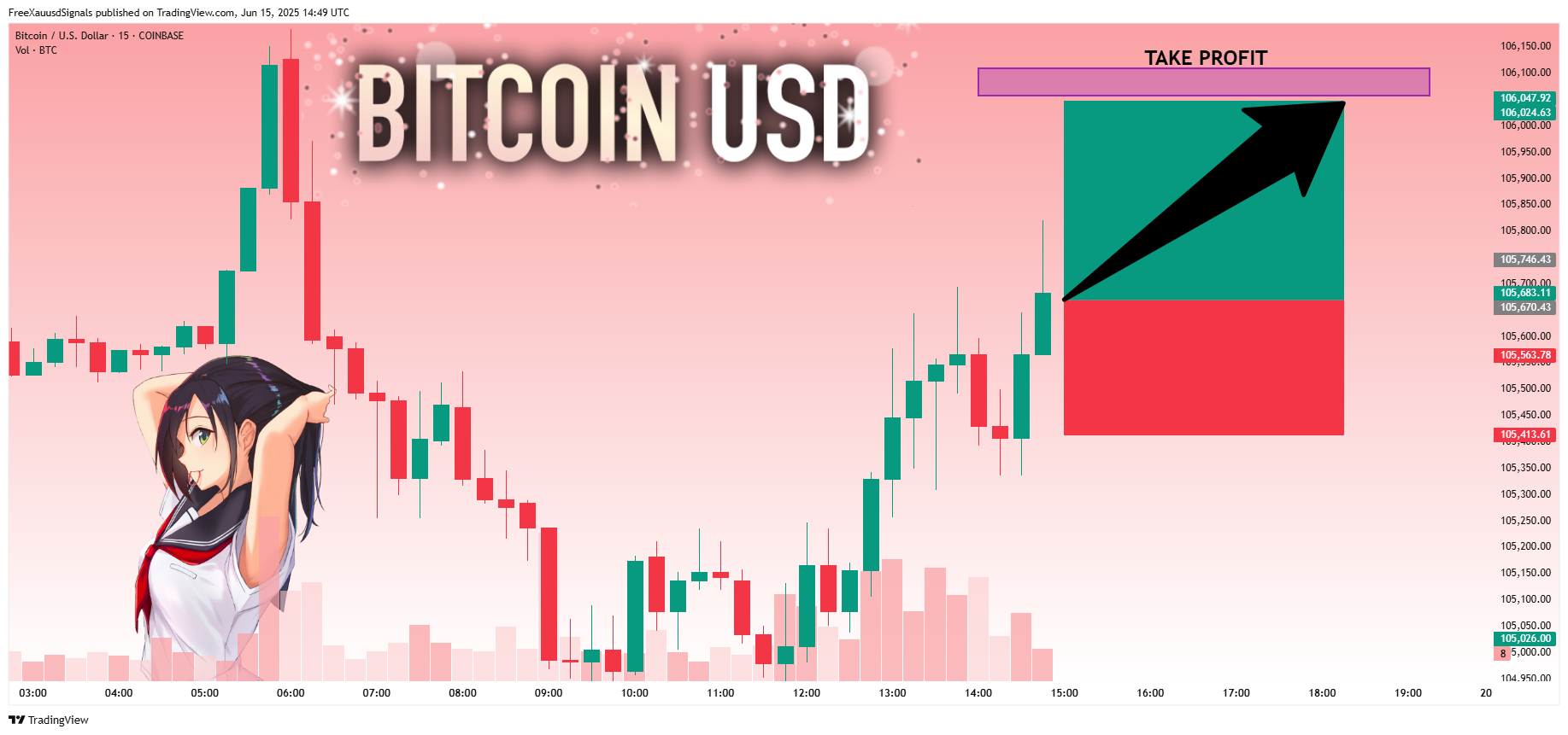 COINBASE:BTCUSD Chart Image by FreeXauusdSignals