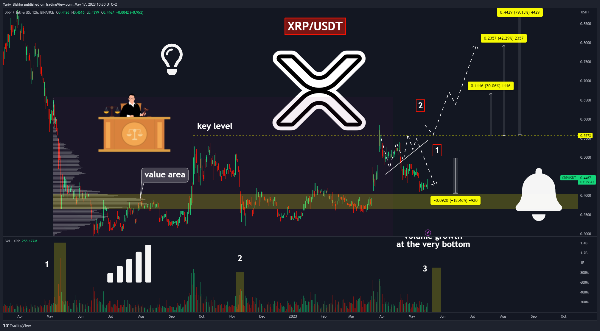 BINANCE:XRPUSDT Chart Image by Yuriy_Bishko